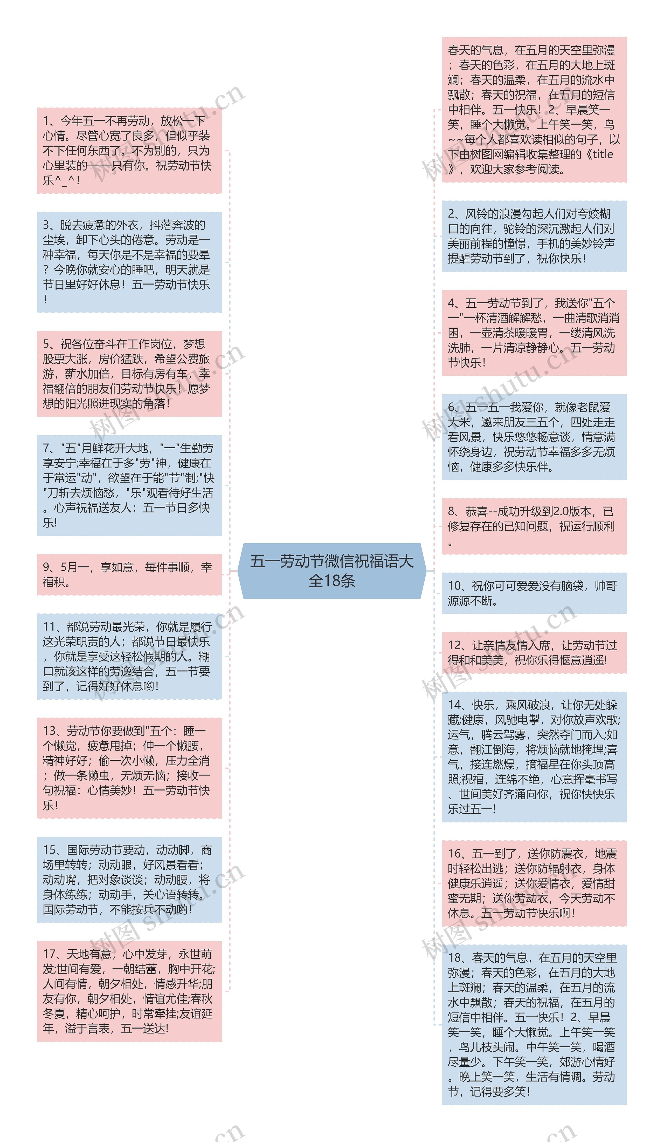 五一劳动节微信祝福语大全18条