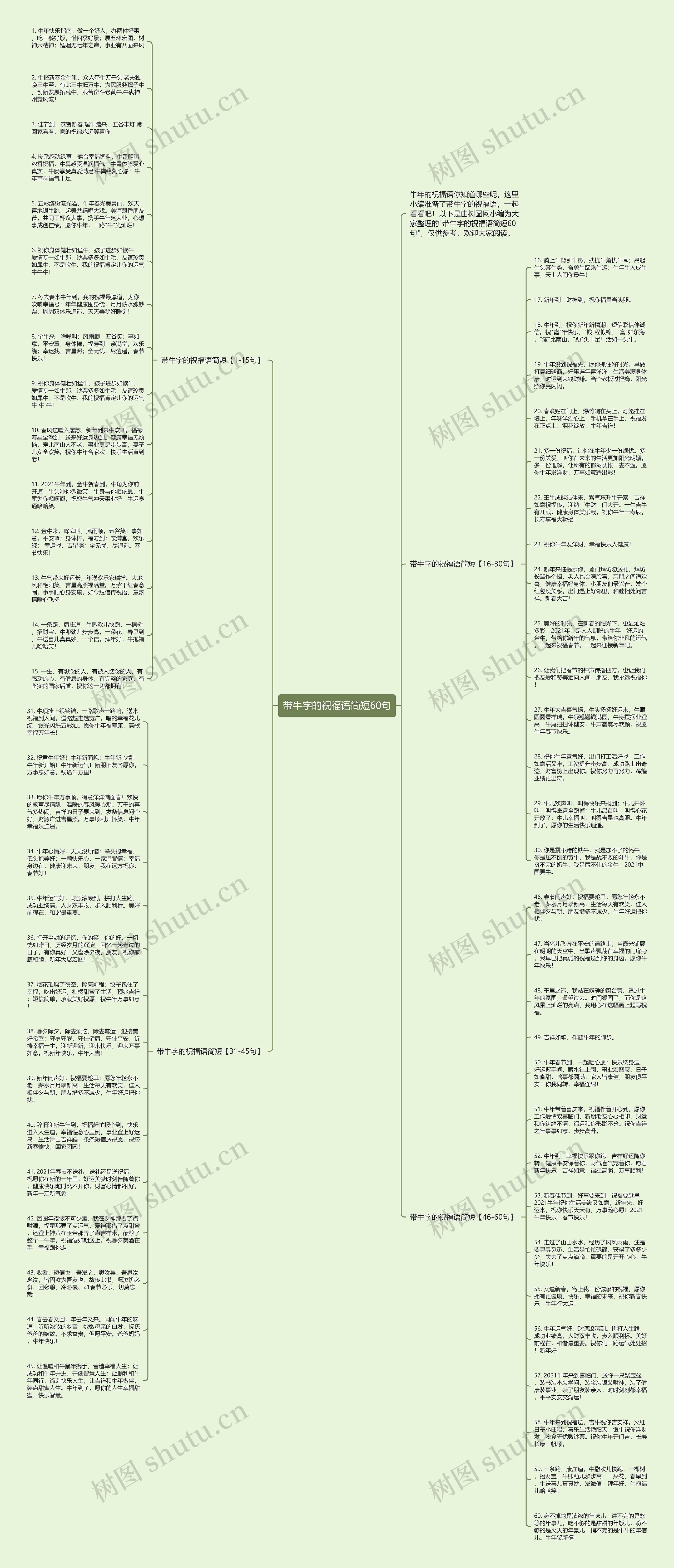 带牛字的祝福语简短60句