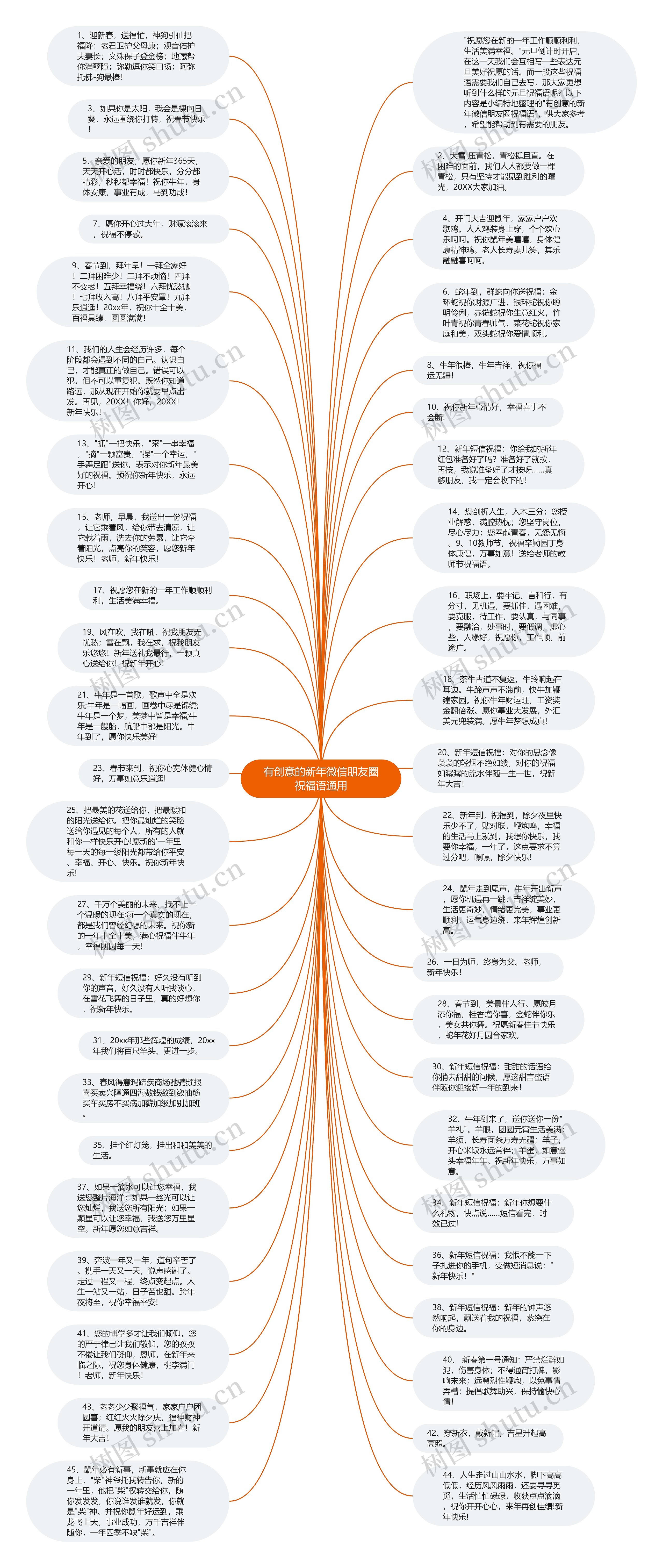 有创意的新年微信朋友圈祝福语通用思维导图