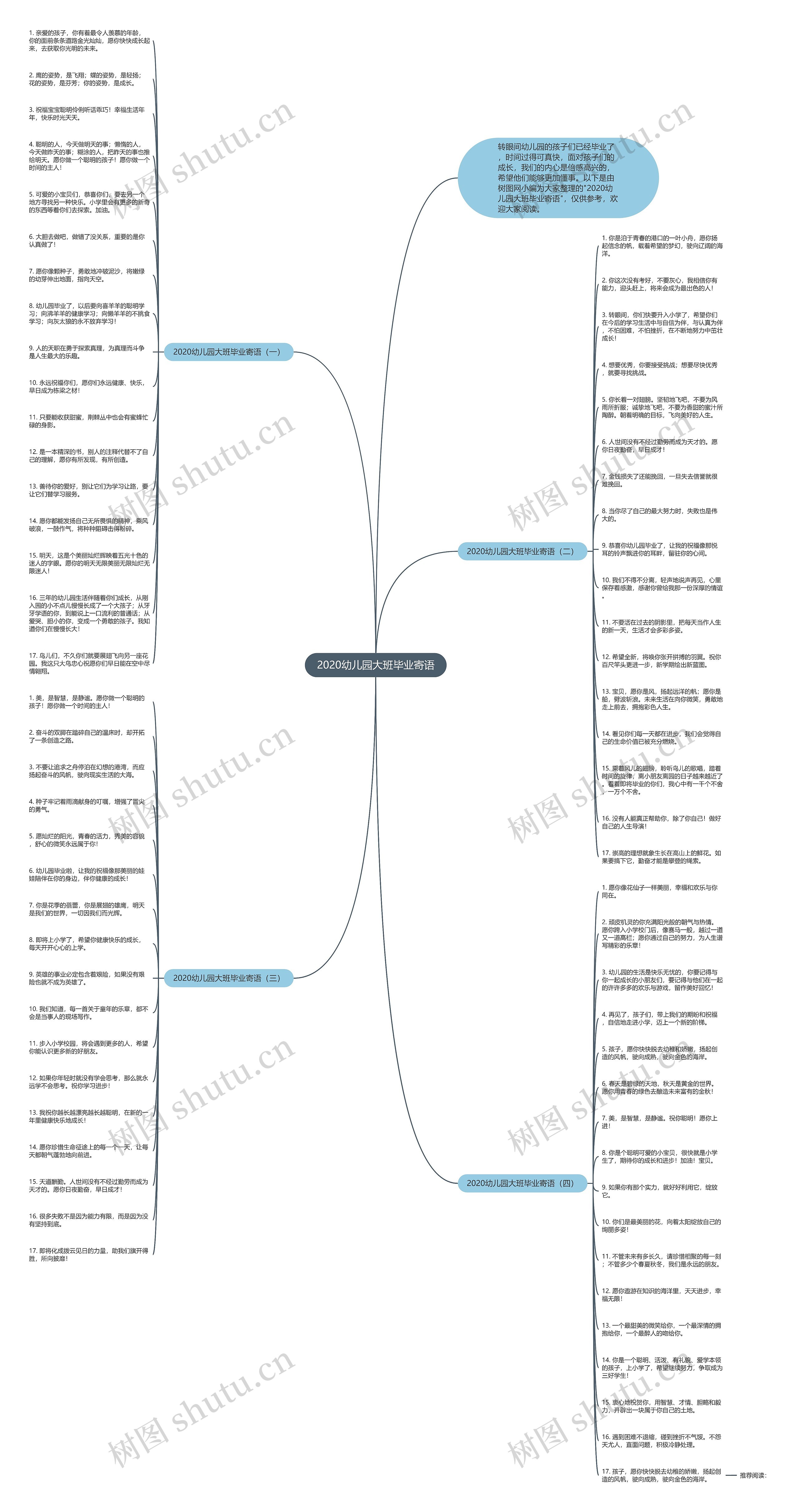 2020幼儿园大班毕业寄语思维导图
