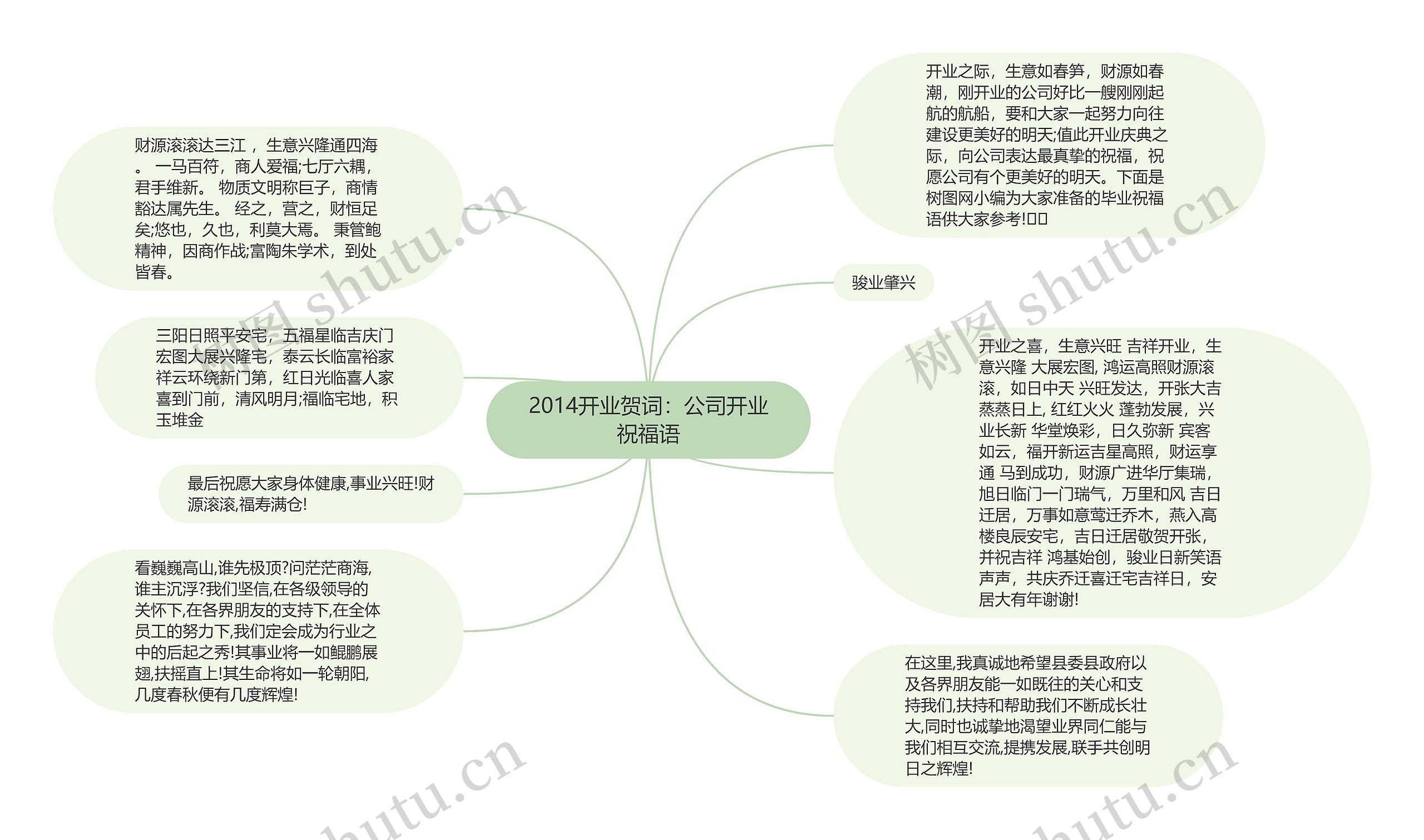 2014开业贺词：公司开业祝福语思维导图