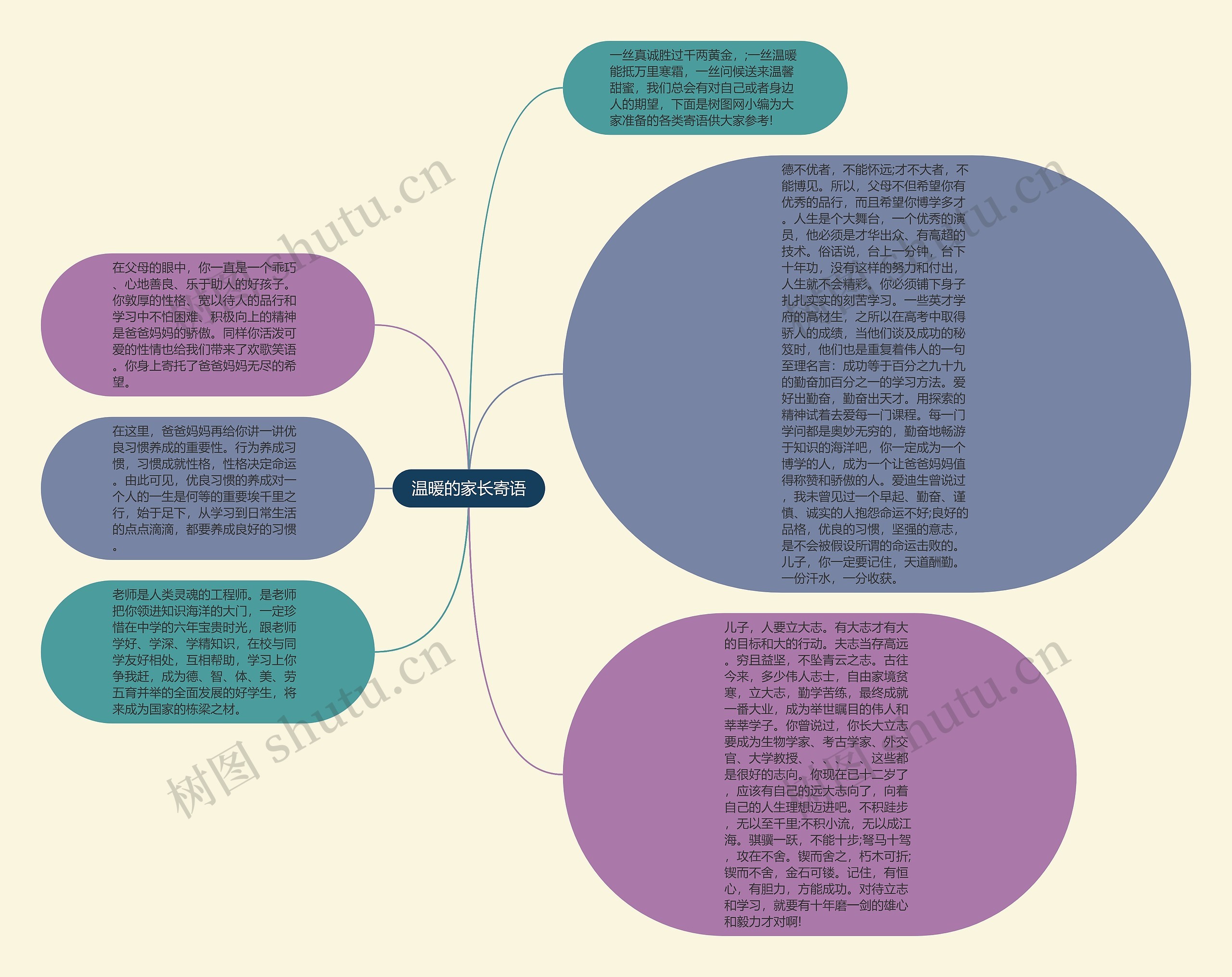 温暖的家长寄语思维导图