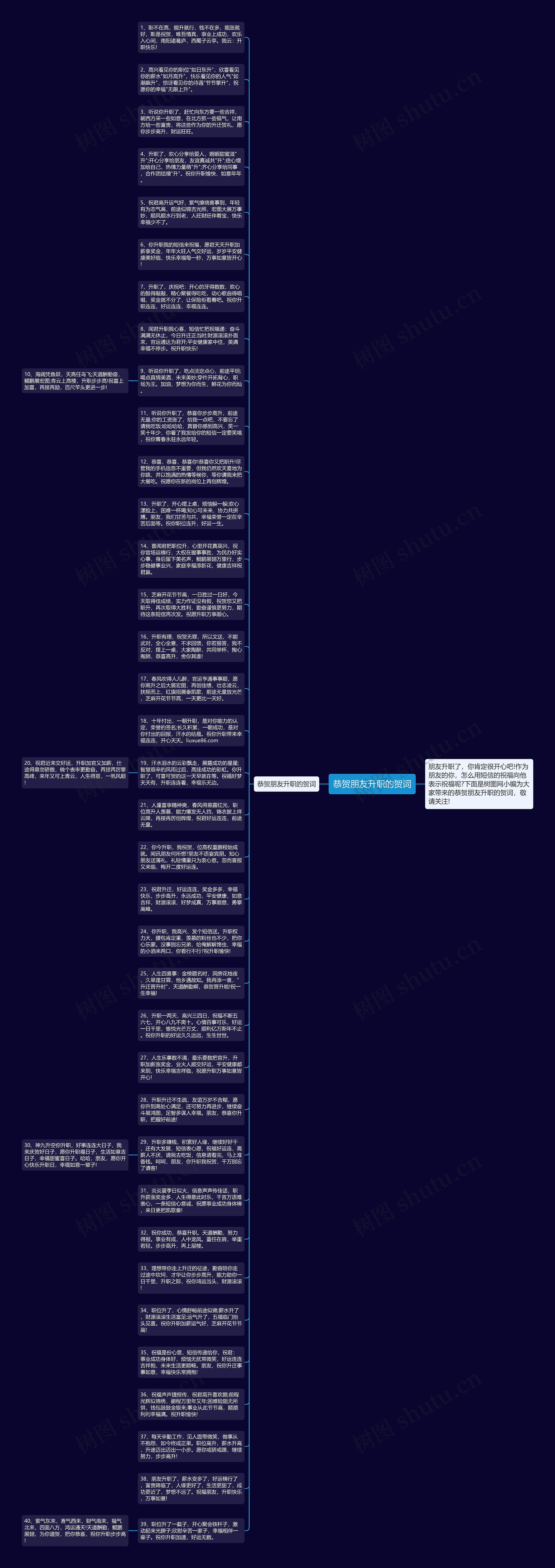 恭贺朋友升职的贺词思维导图