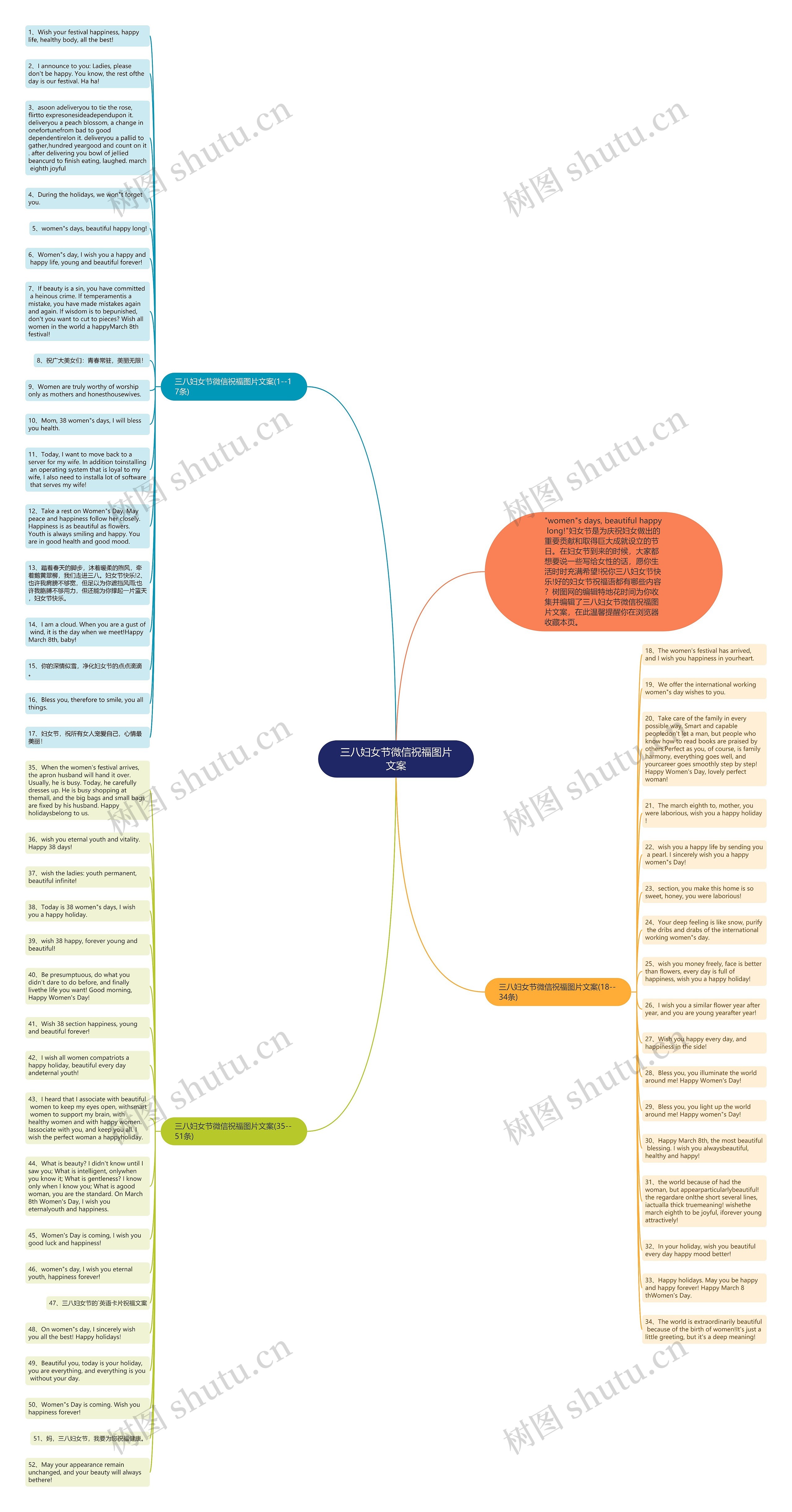 三八妇女节微信祝福图片文案思维导图