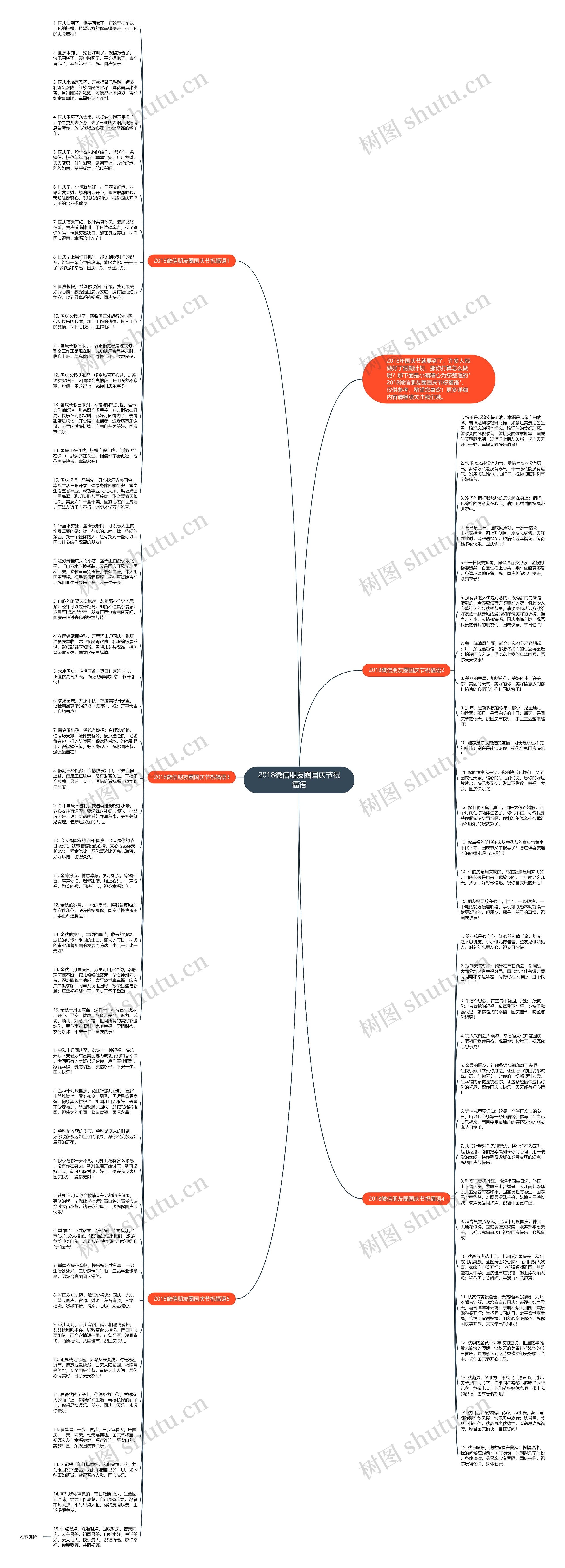 2018微信朋友圈国庆节祝福语思维导图