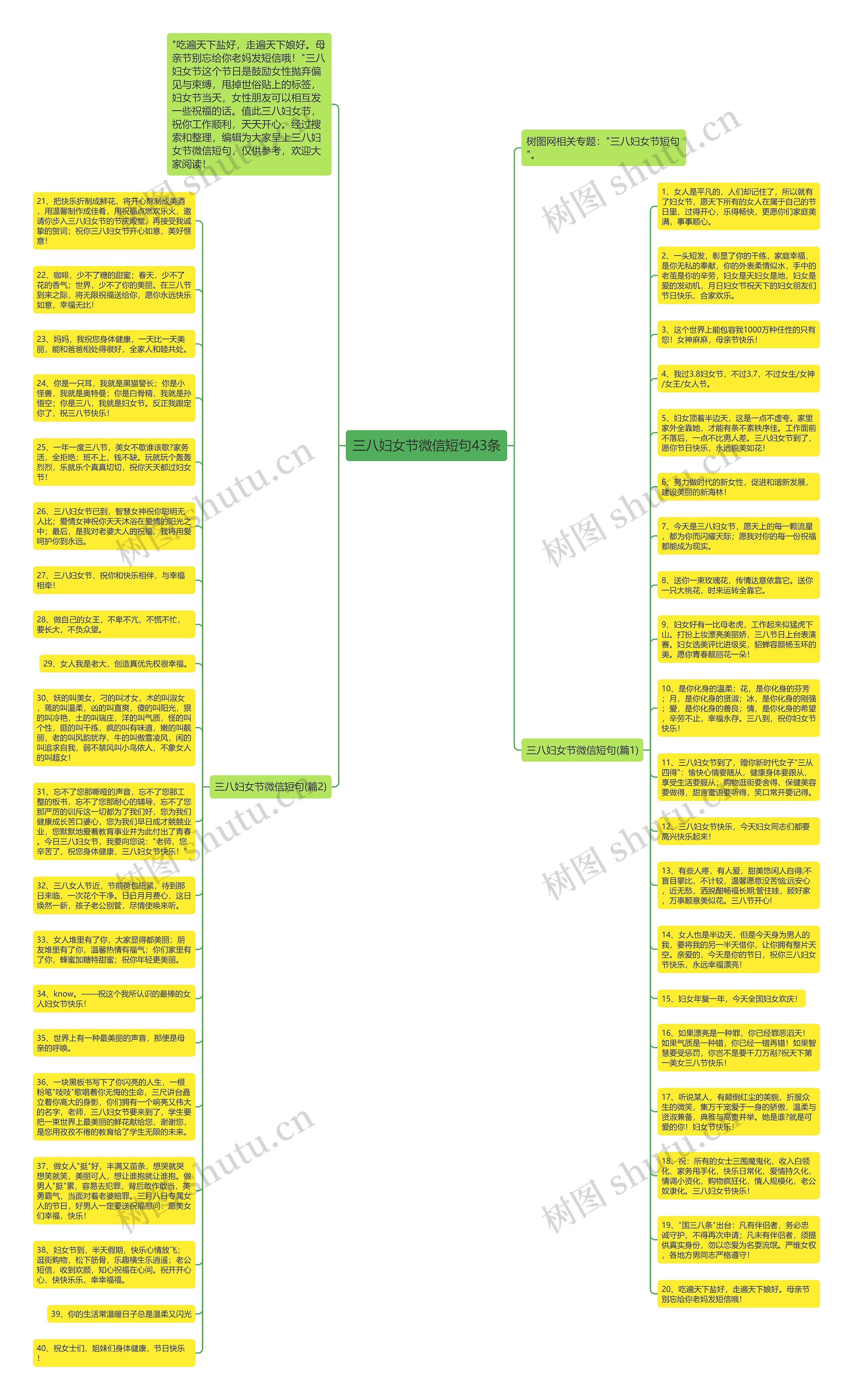 三八妇女节微信短句43条思维导图