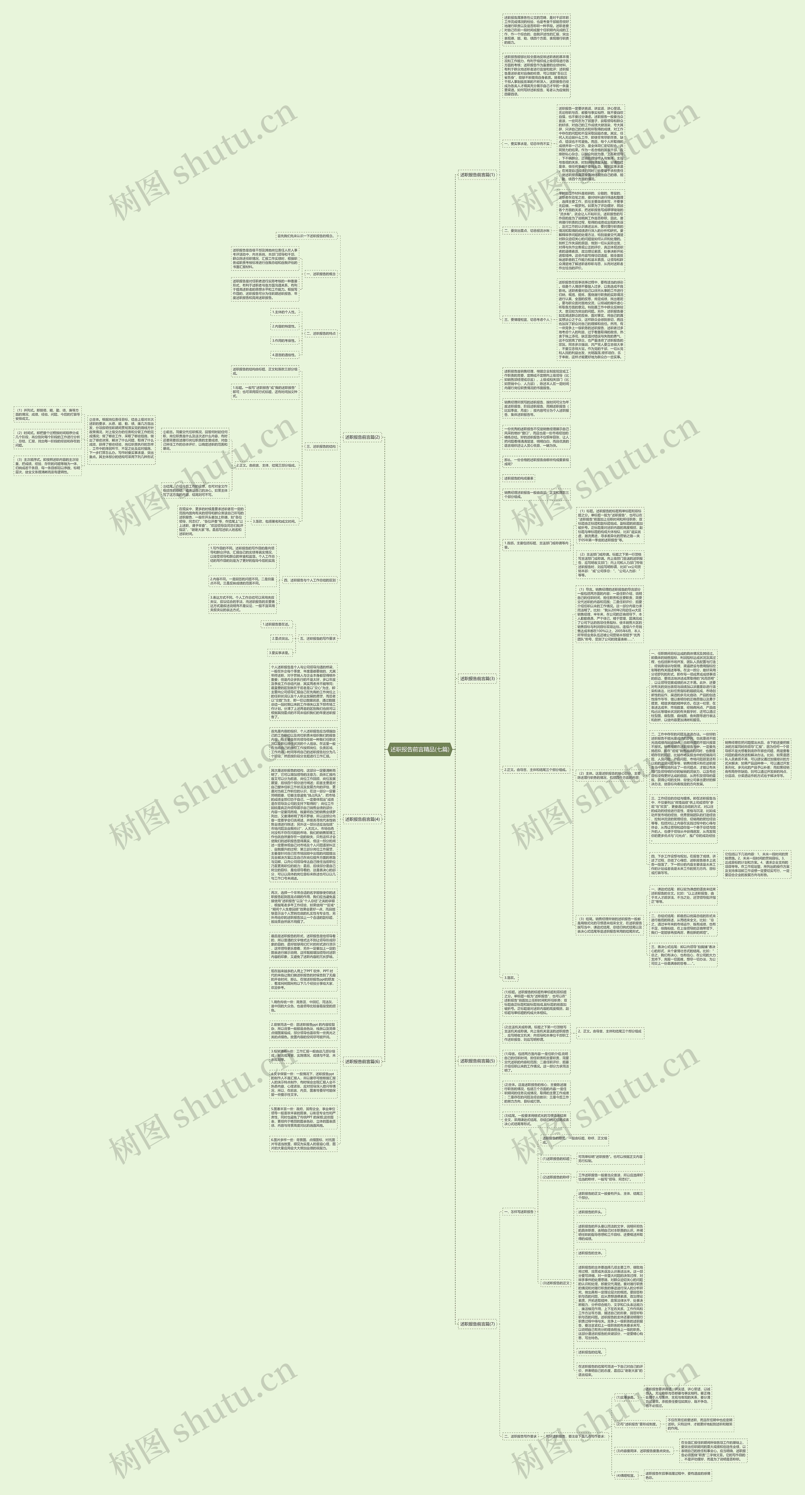 述职报告前言精品(七篇)思维导图