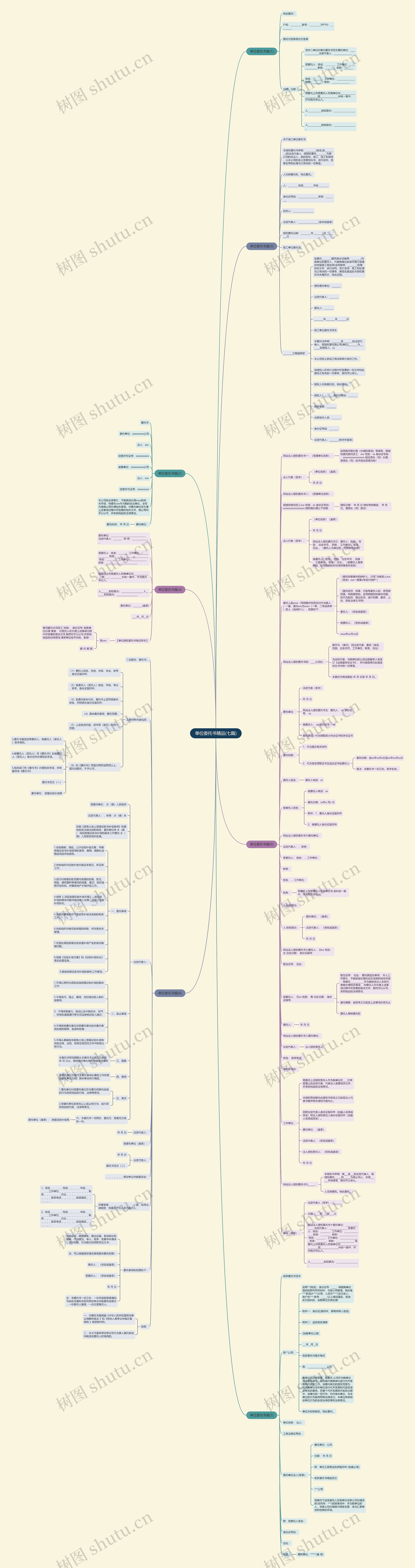 单位委托书精品(七篇)思维导图