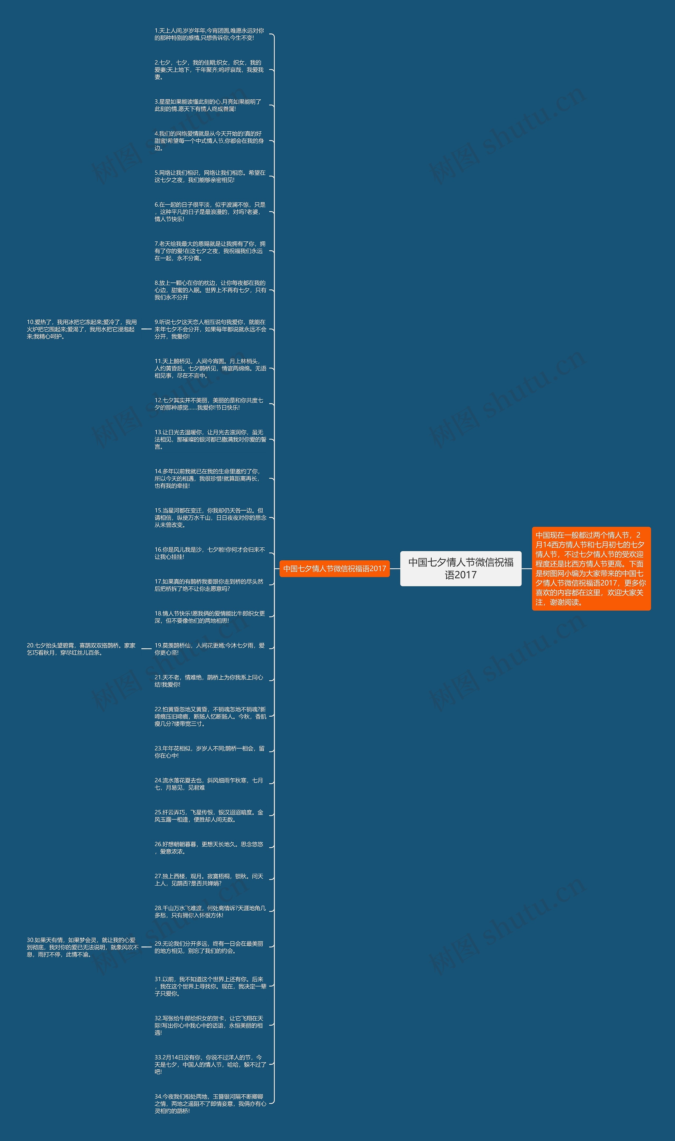 中国七夕情人节微信祝福语2017思维导图