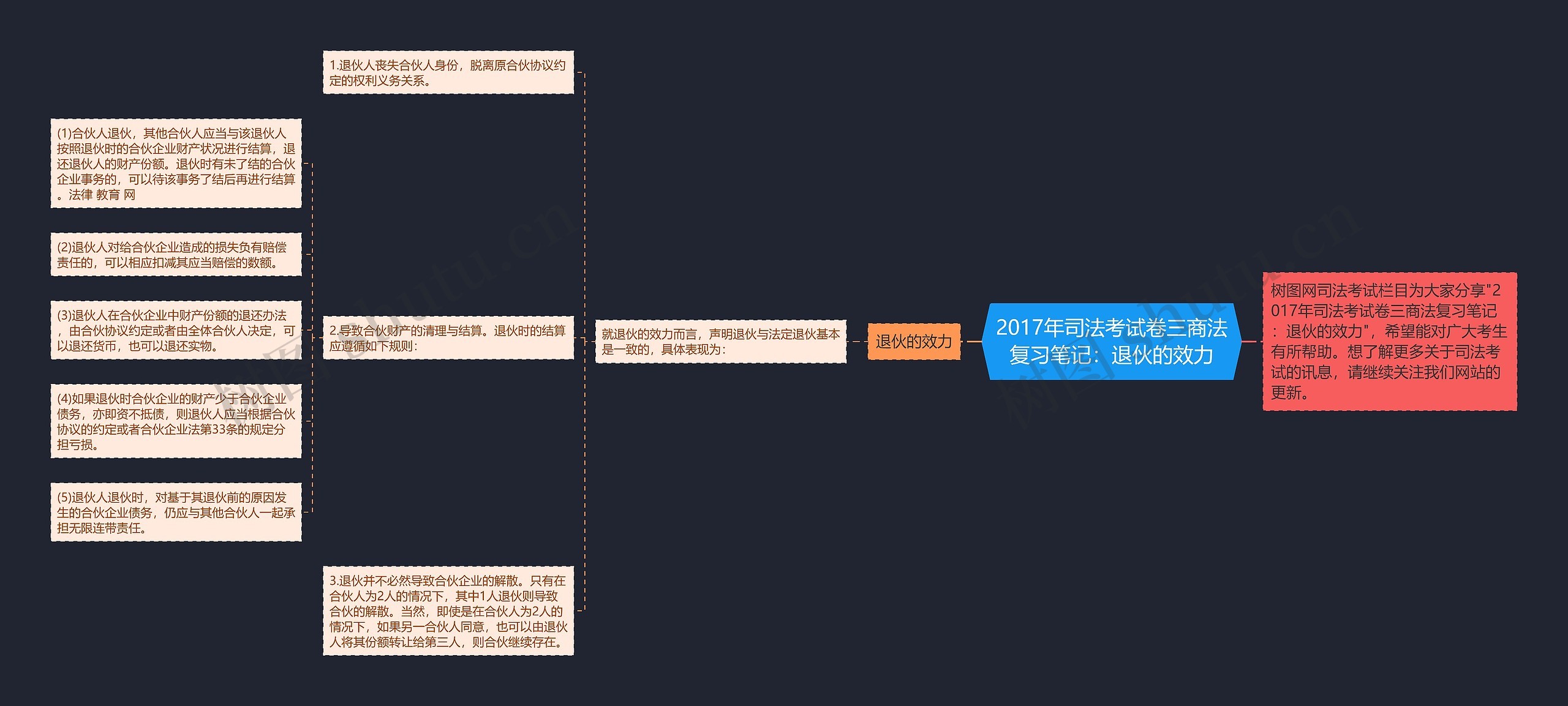 2017年司法考试卷三商法复习笔记：退伙的效力