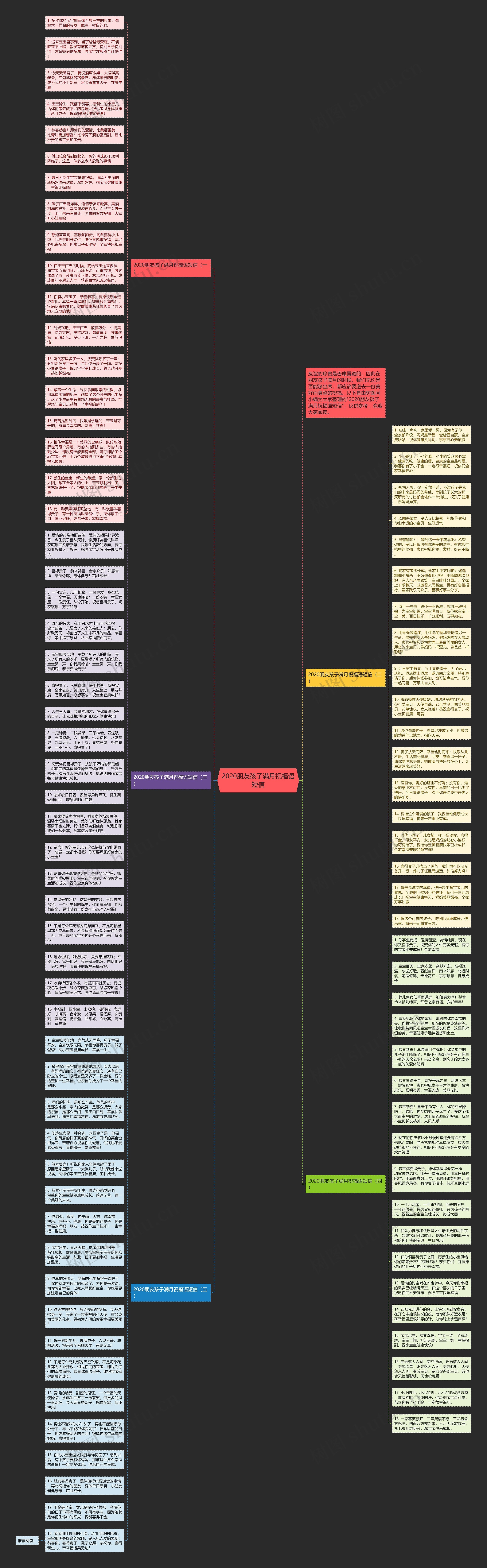 2020朋友孩子满月祝福语短信思维导图