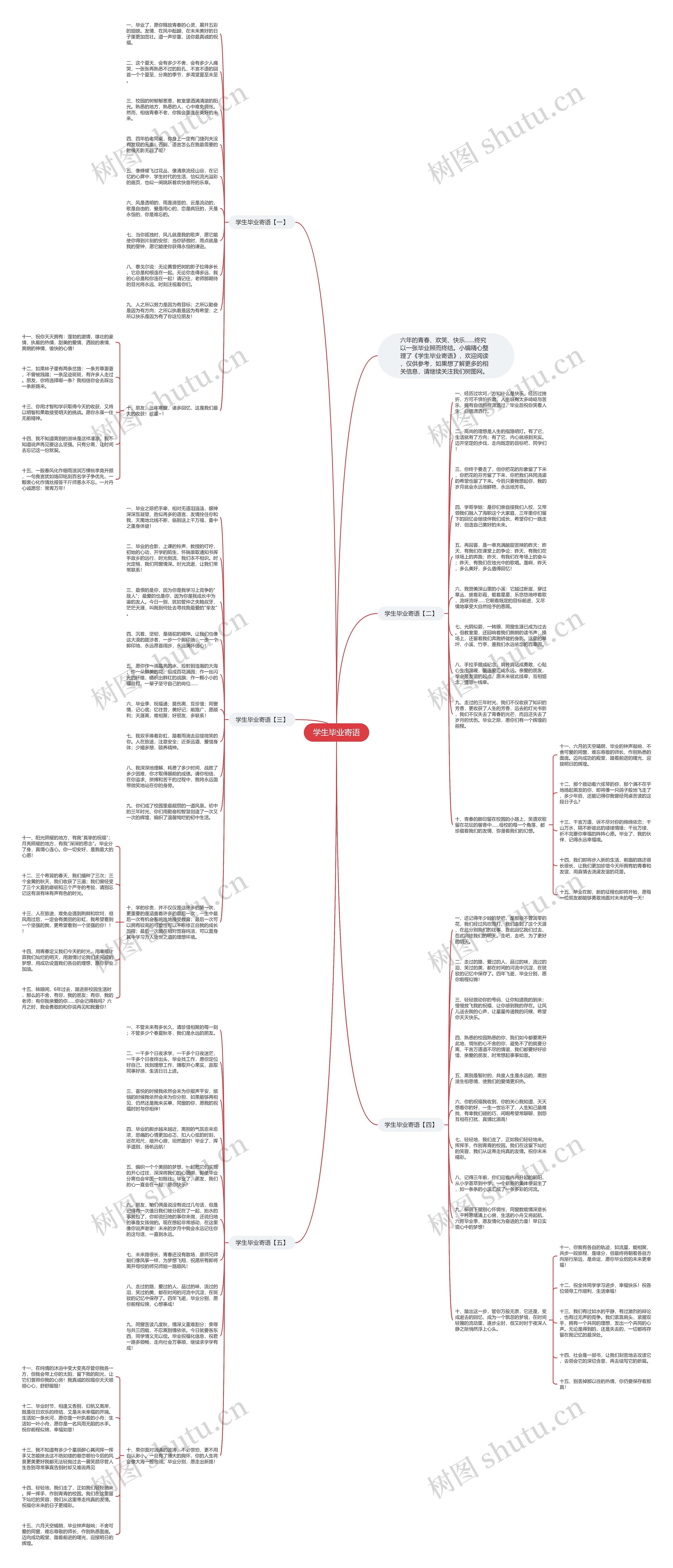 学生毕业寄语思维导图