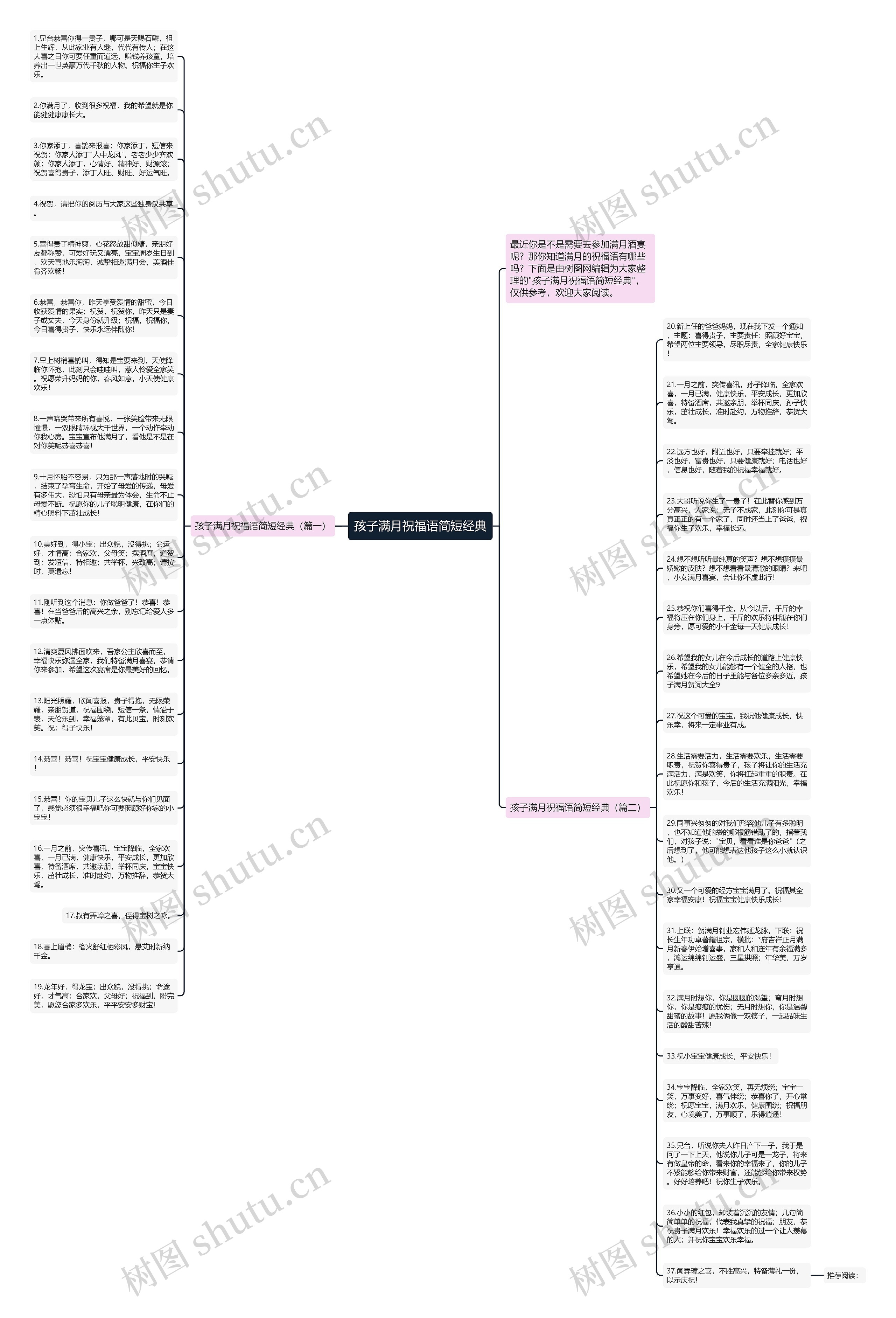 孩子满月祝福语简短经典思维导图