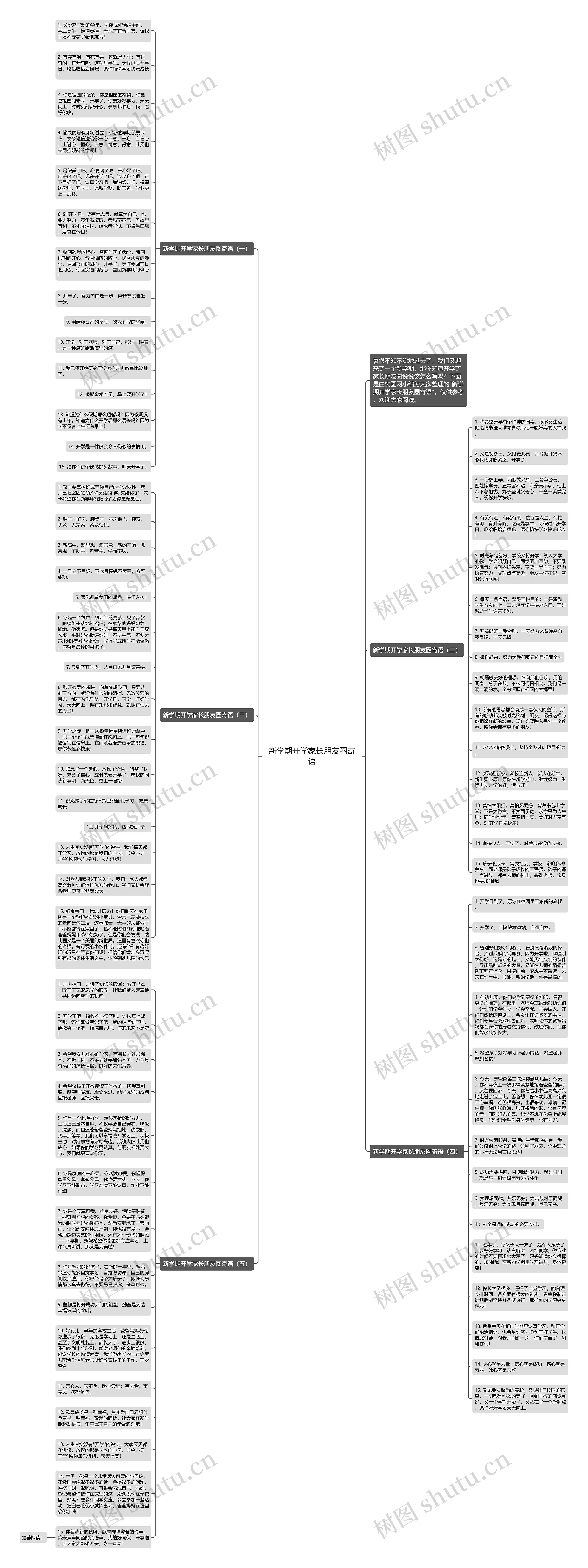新学期开学家长朋友圈寄语思维导图