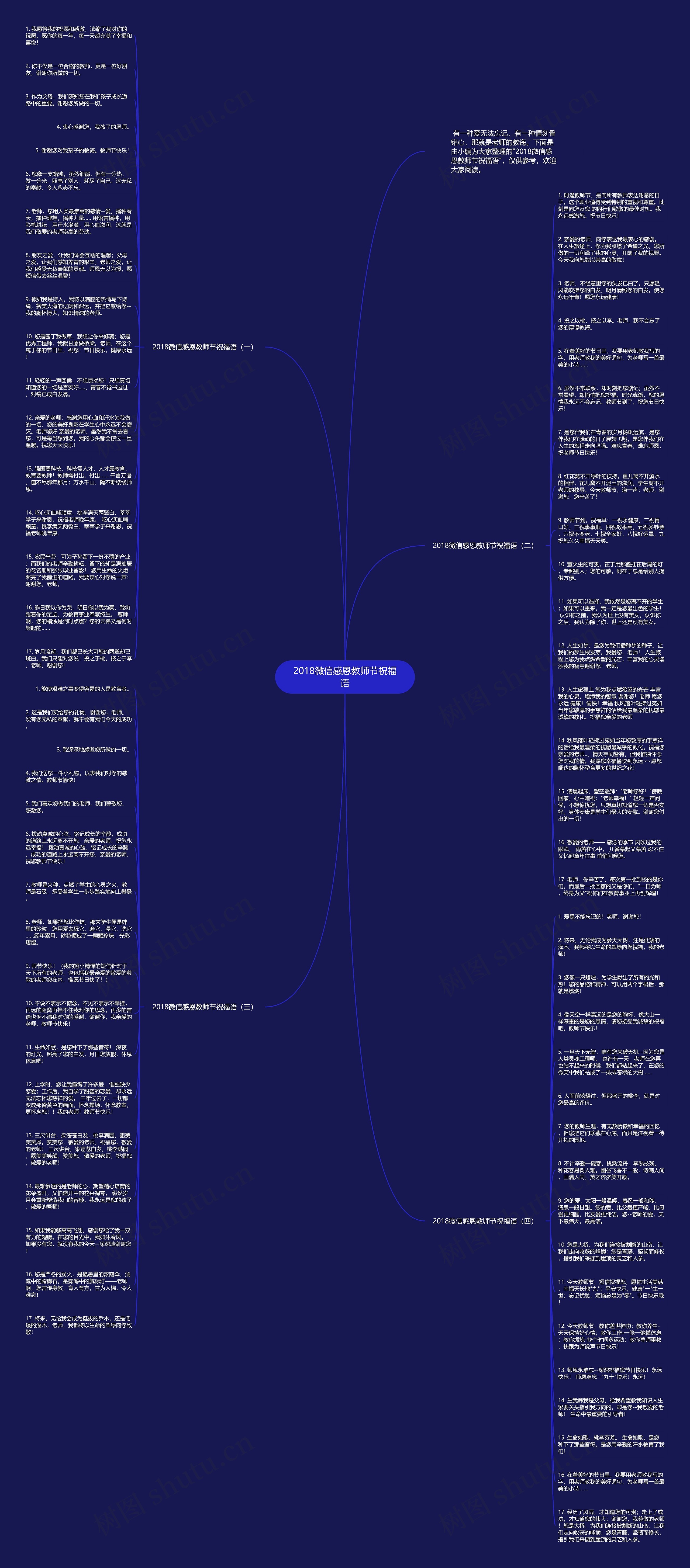 2018微信感恩教师节祝福语思维导图