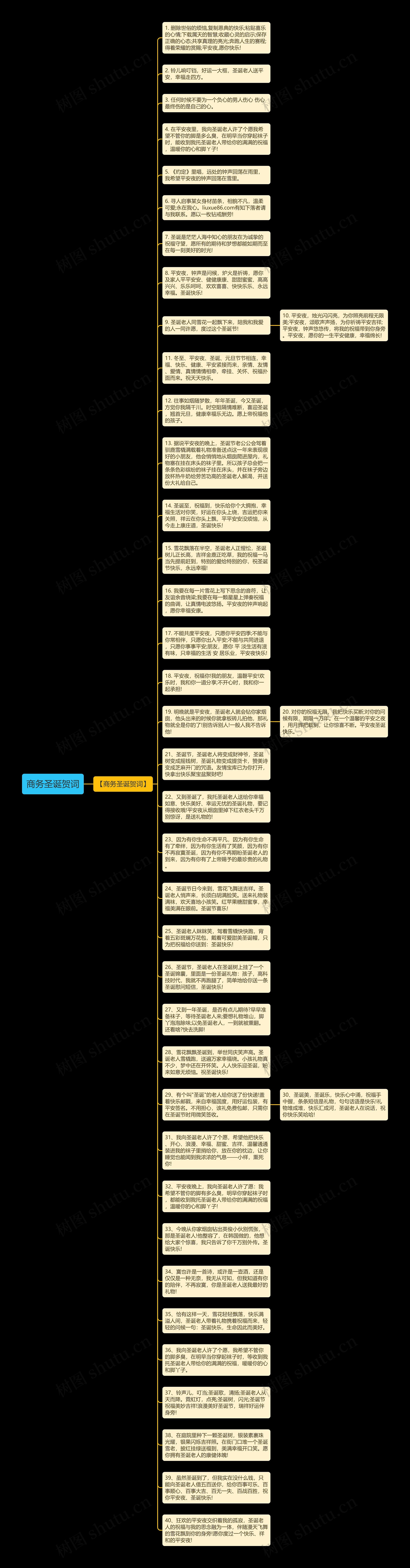 商务圣诞贺词思维导图