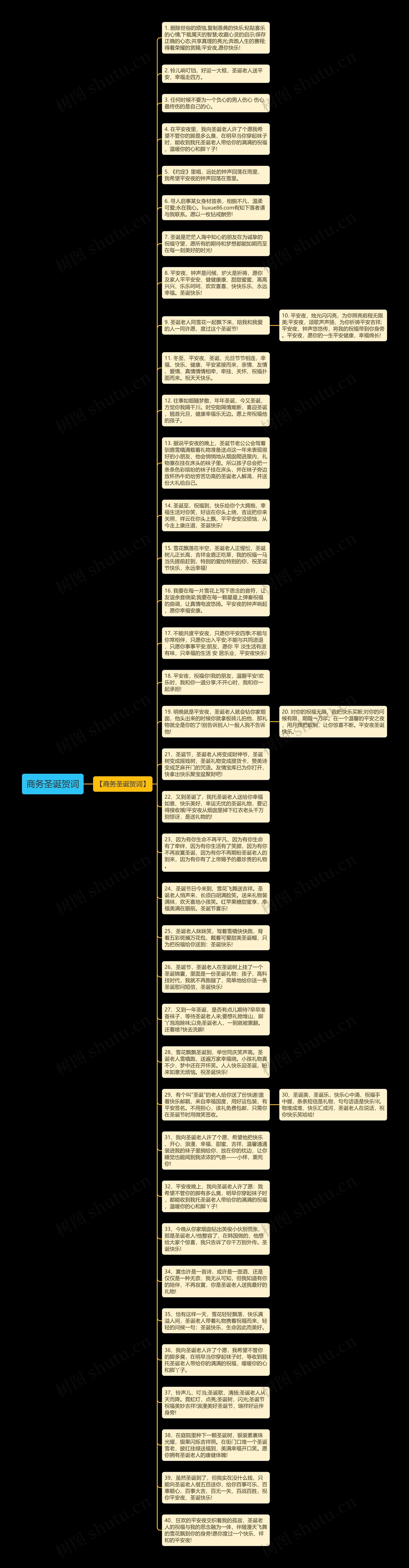商务圣诞贺词思维导图高清图 商务圣诞贺词思维导图