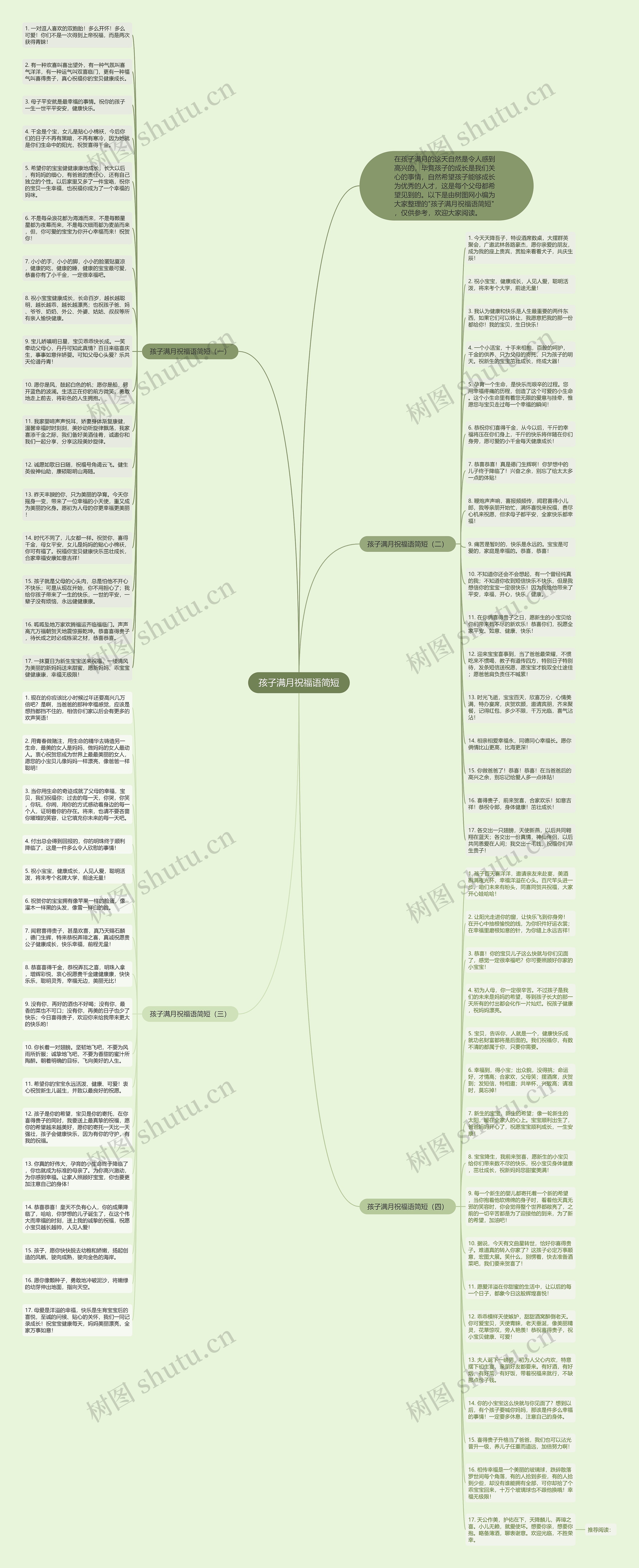 孩子满月祝福语简短思维导图