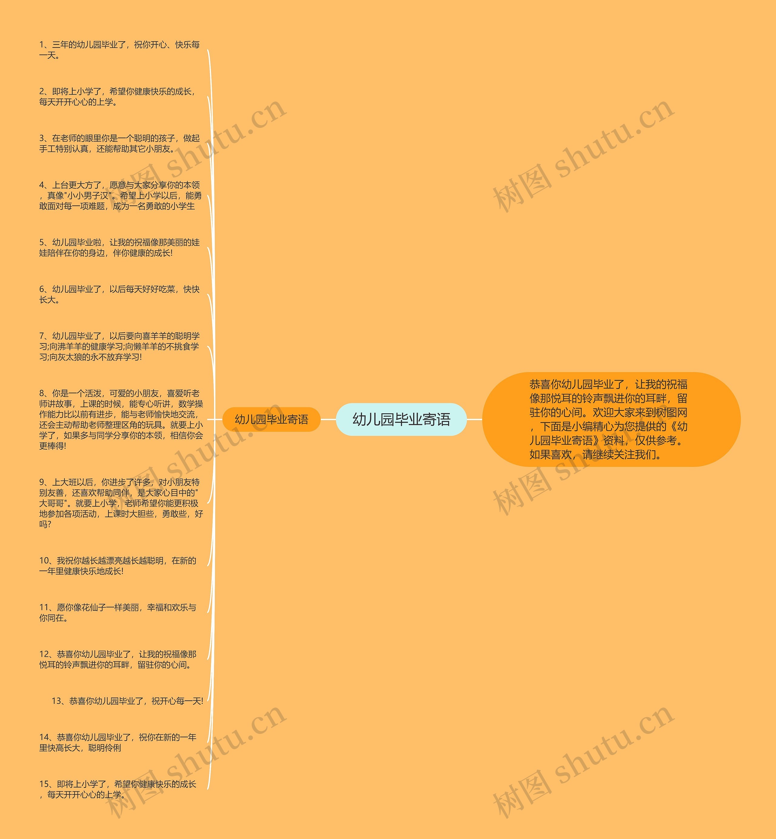 幼儿园毕业寄语思维导图