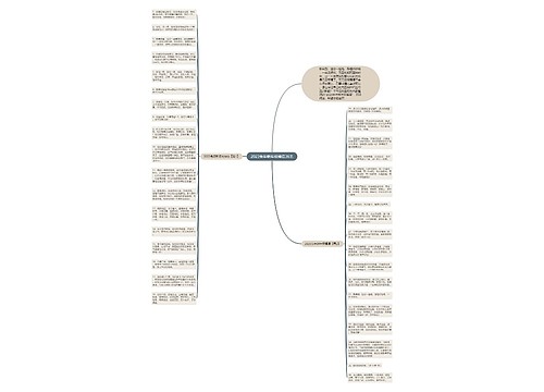 2023兔年新年祝福语36条思维导图