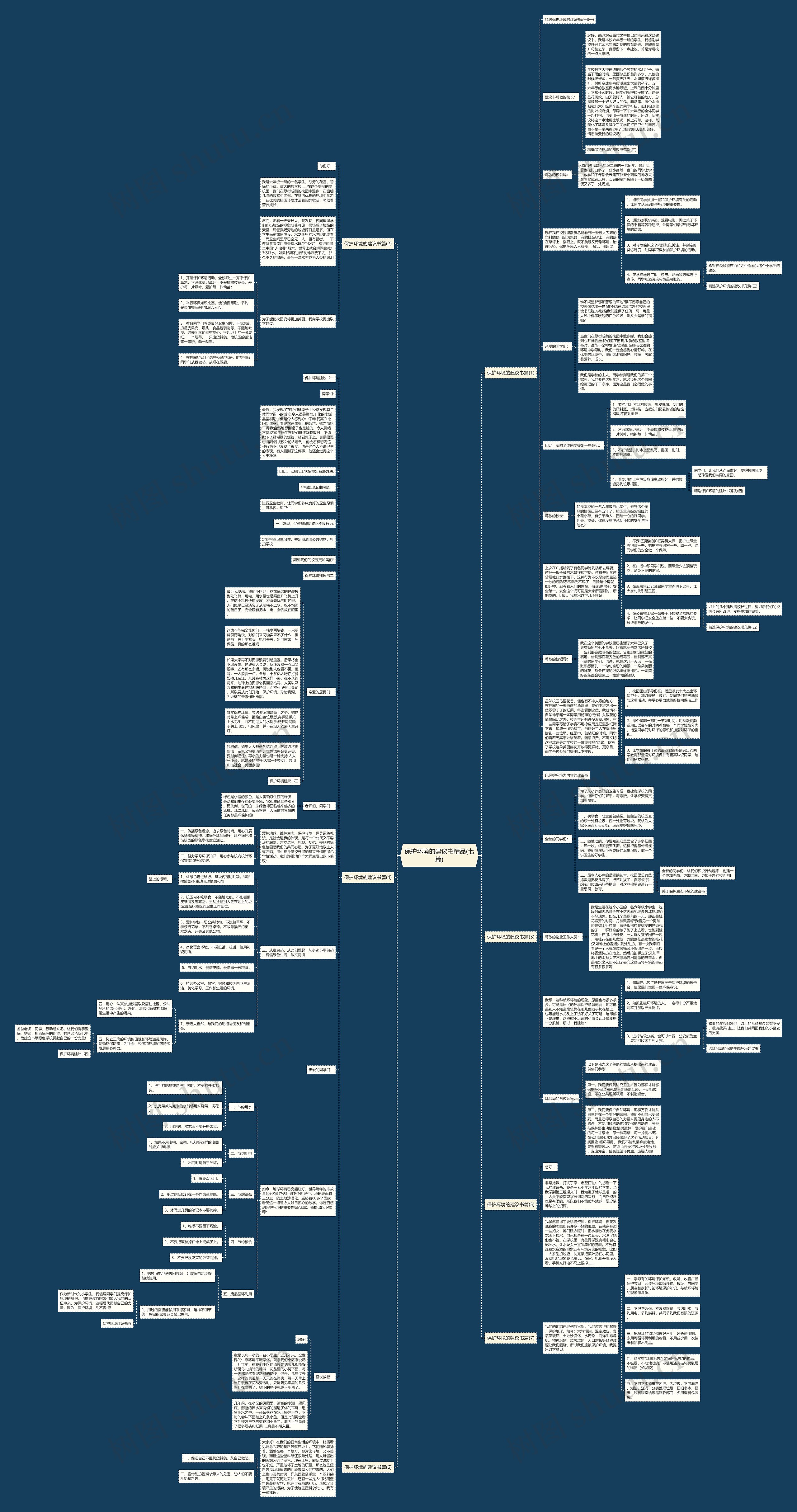 保护环境的建议书精品(七篇)思维导图
