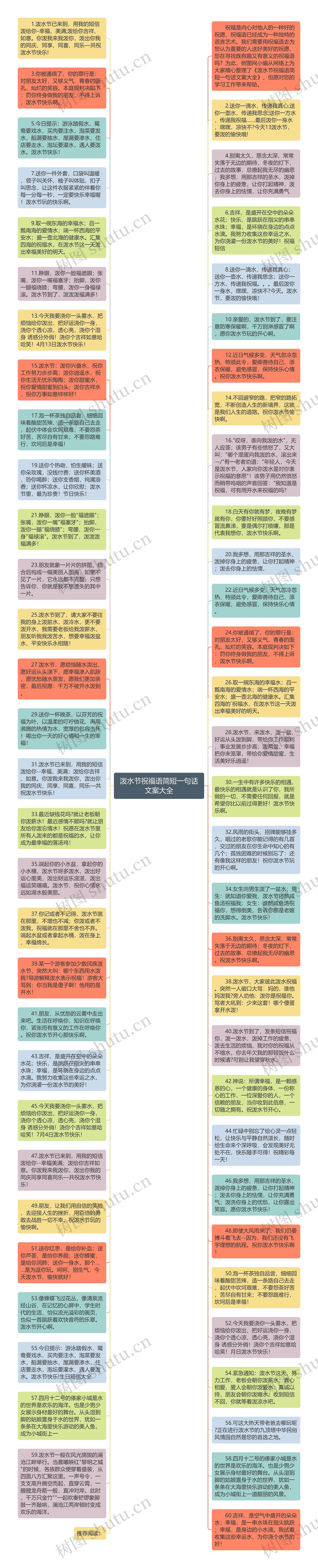 泼水节祝福语简短一句话文案大全思维导图