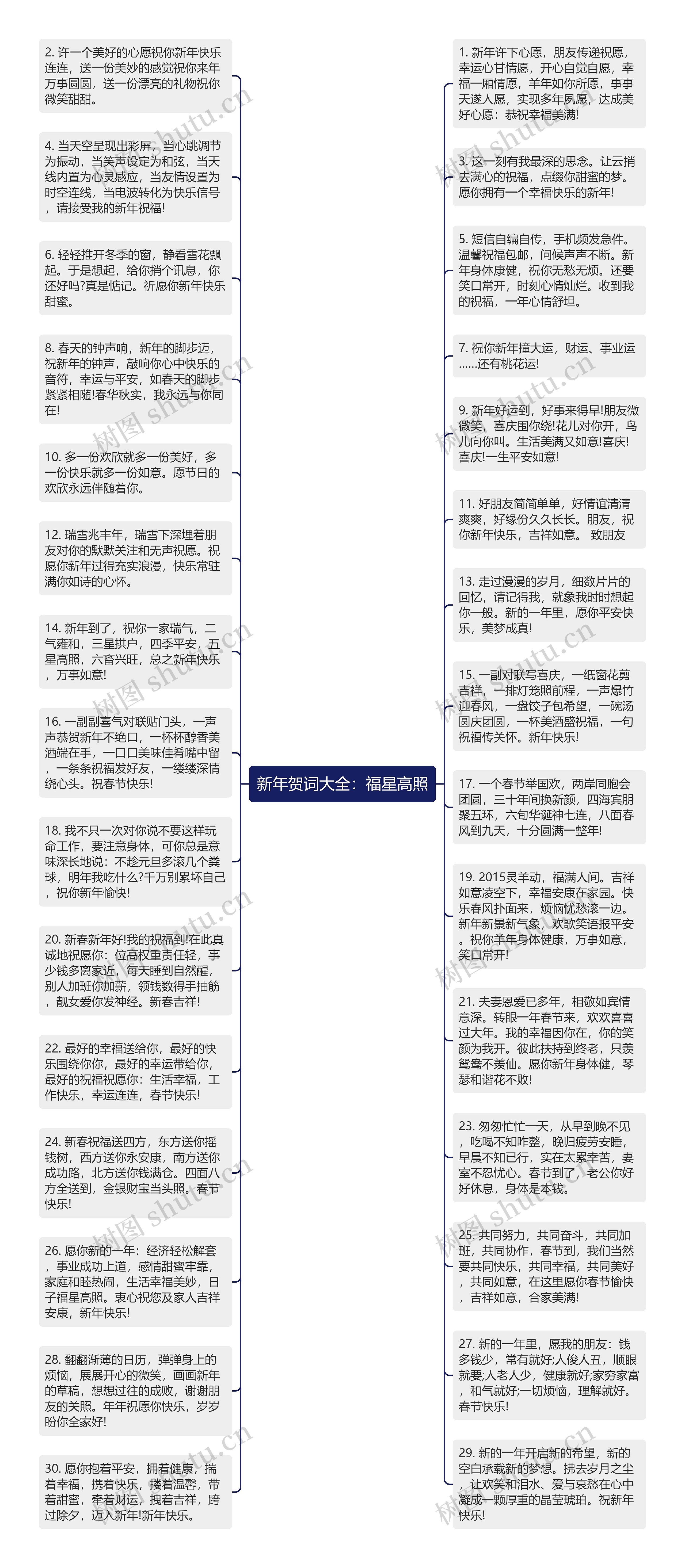 新年贺词大全:福星高照思维导图高清图 新年贺词大全:福星高照思维导图