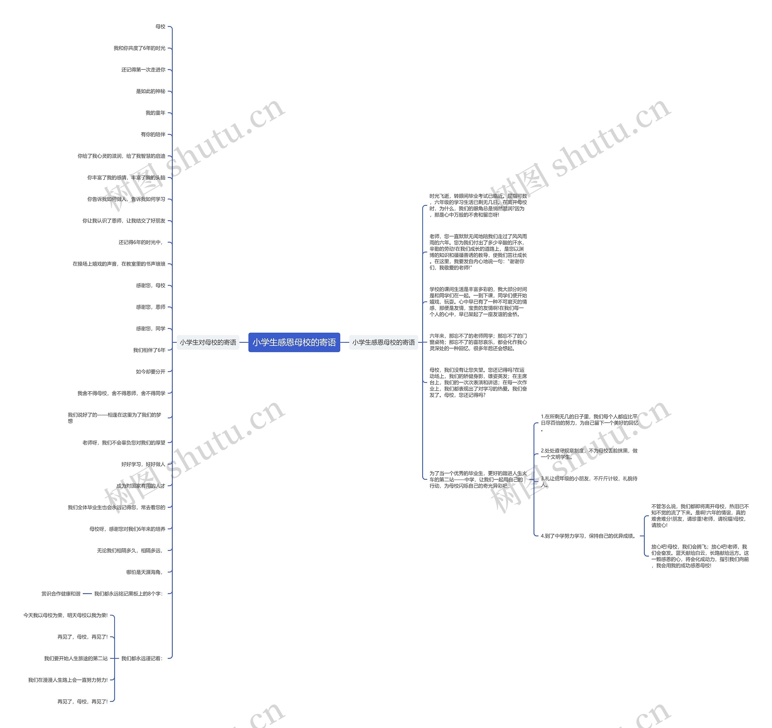 小学生感恩母校的寄语思维导图