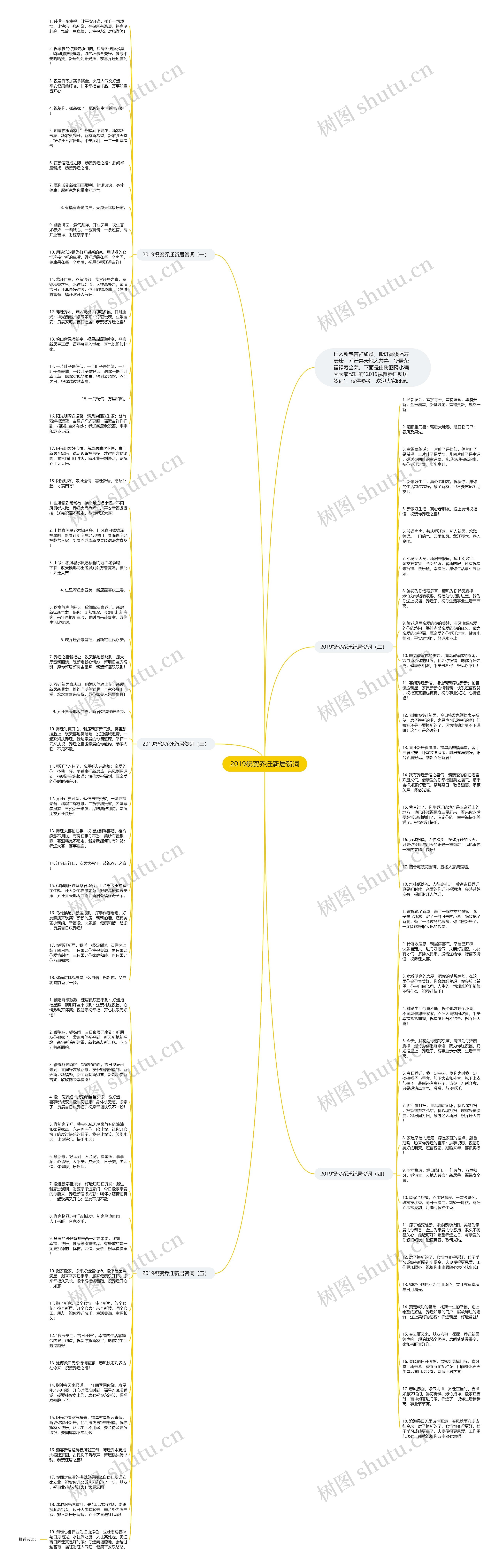 2019祝贺乔迁新居贺词思维导图