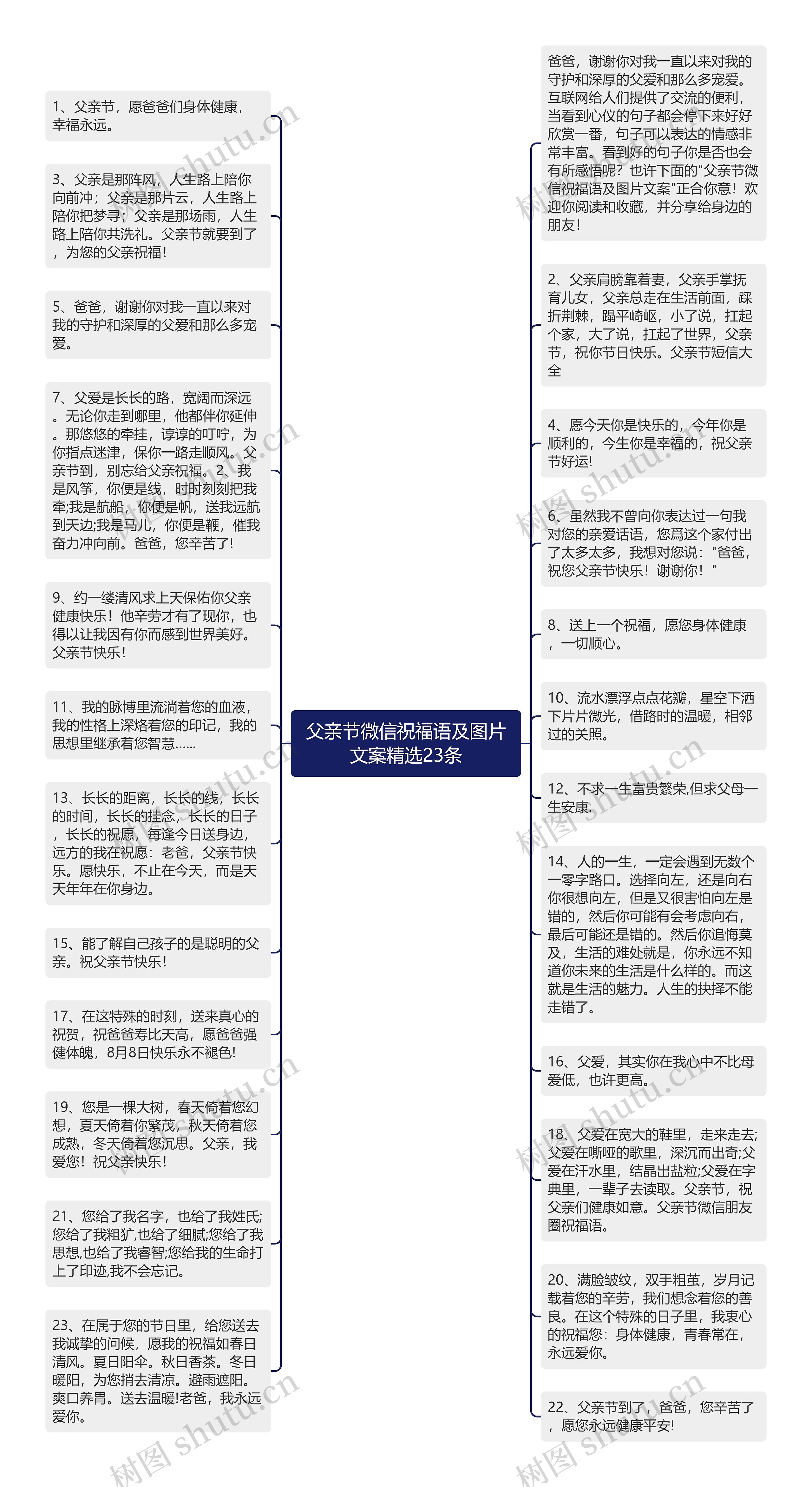 父亲节微信祝福语及图片文案精选23条思维导图