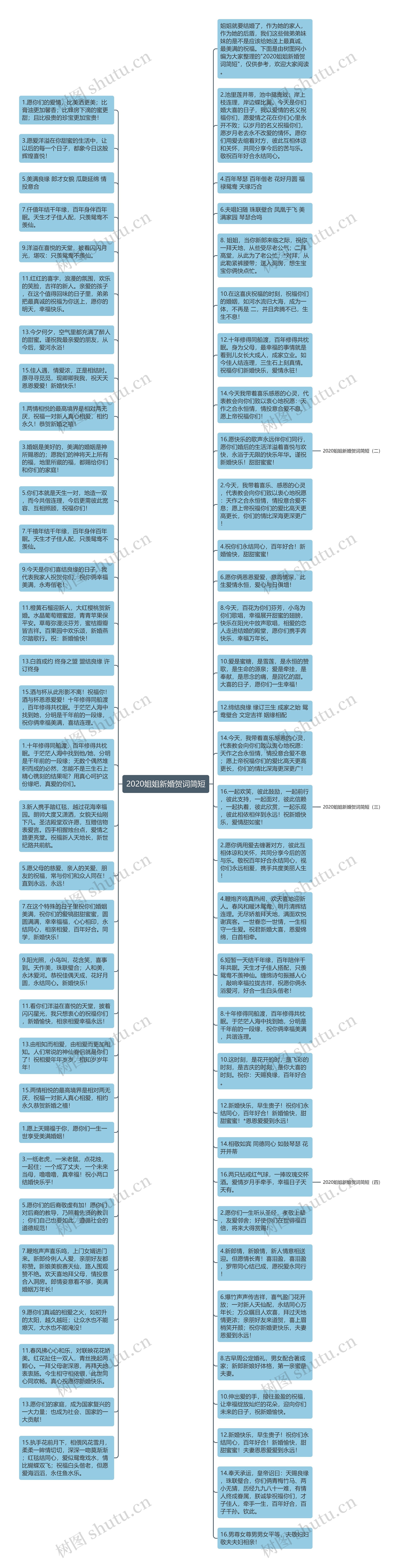 2020姐姐新婚贺词简短思维导图