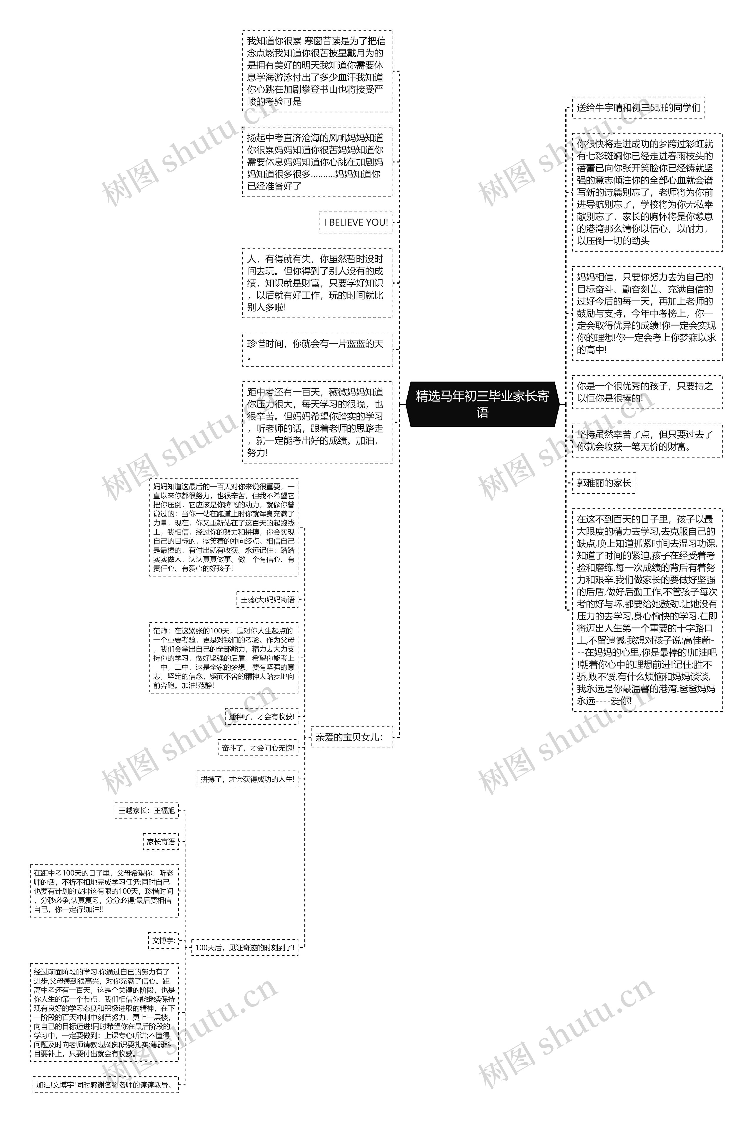 精选马年初三毕业家长寄语