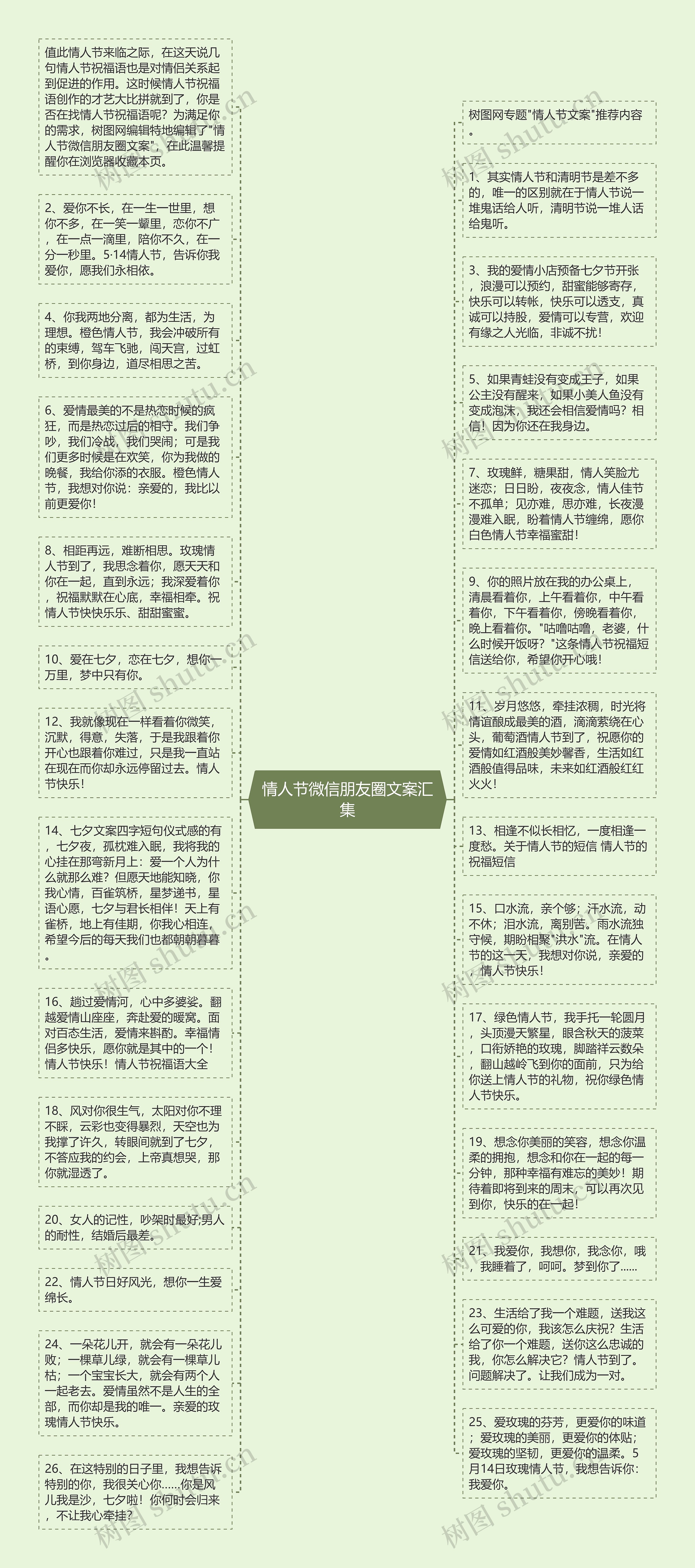 情人节微信朋友圈文案汇集思维导图