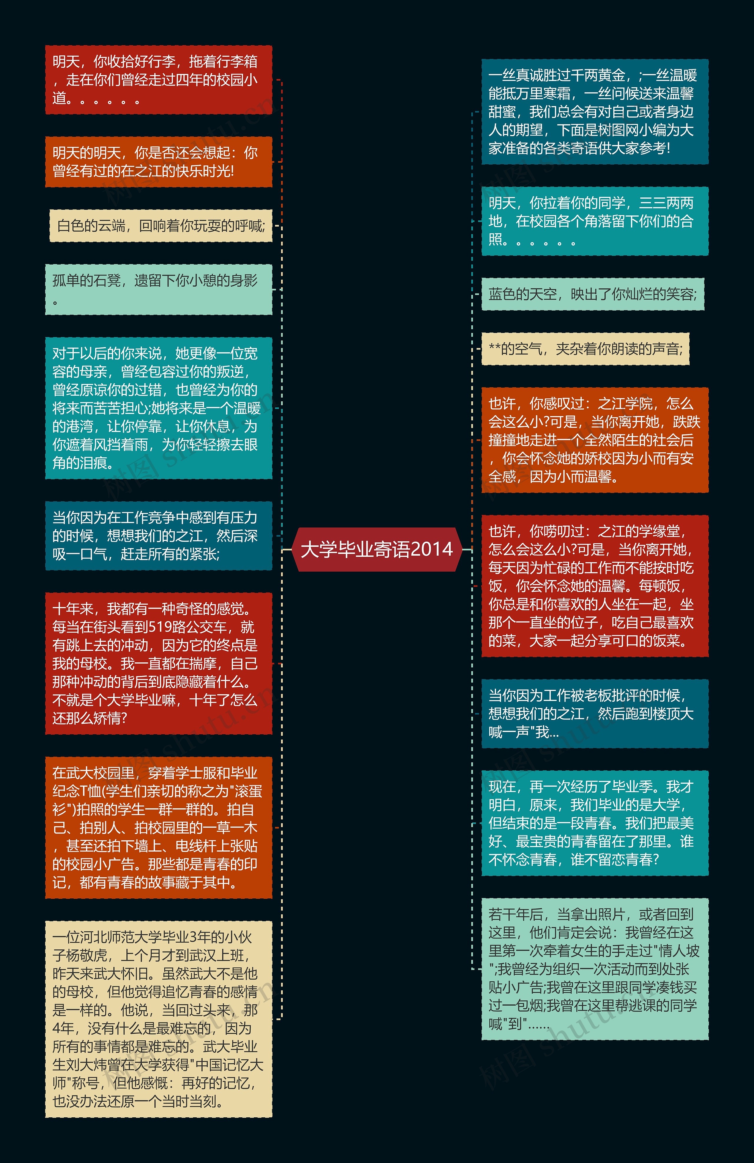 大学毕业寄语2014思维导图