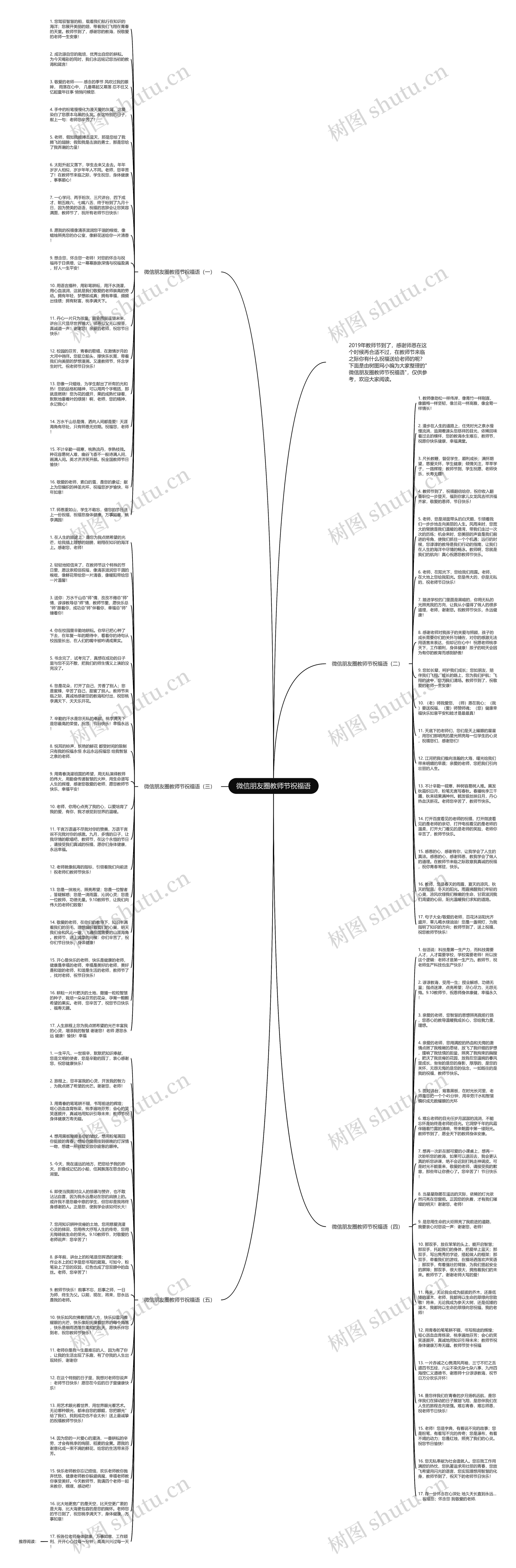 微信朋友圈教师节祝福语思维导图