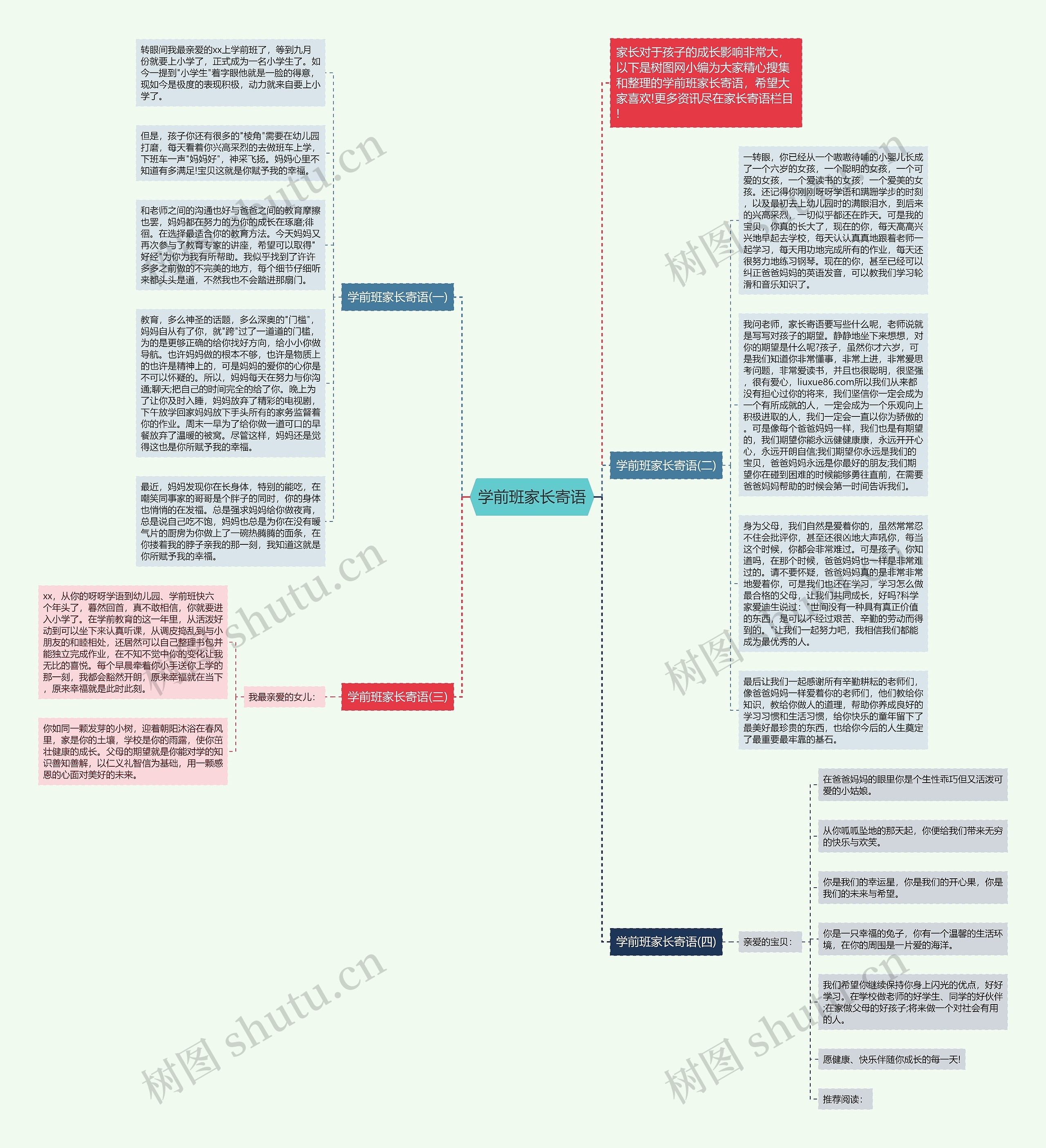 学前班家长寄语思维导图