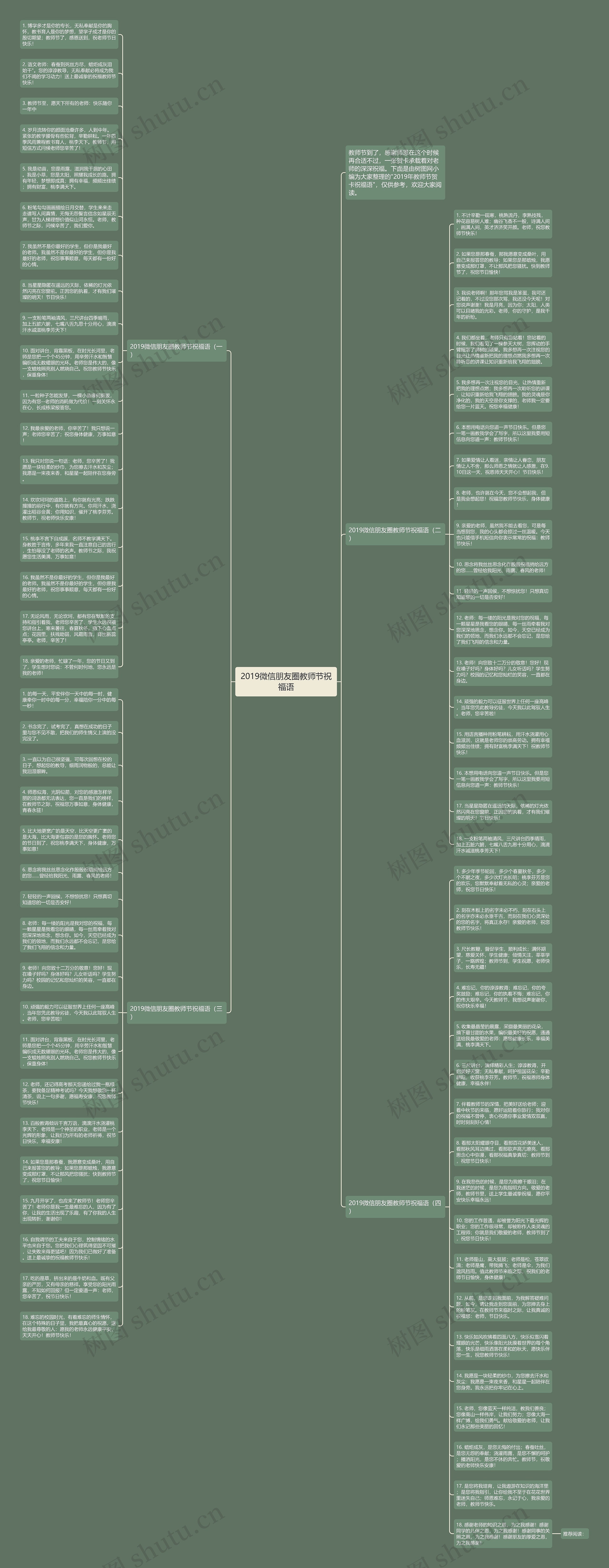 2019微信朋友圈教师节祝福语思维导图