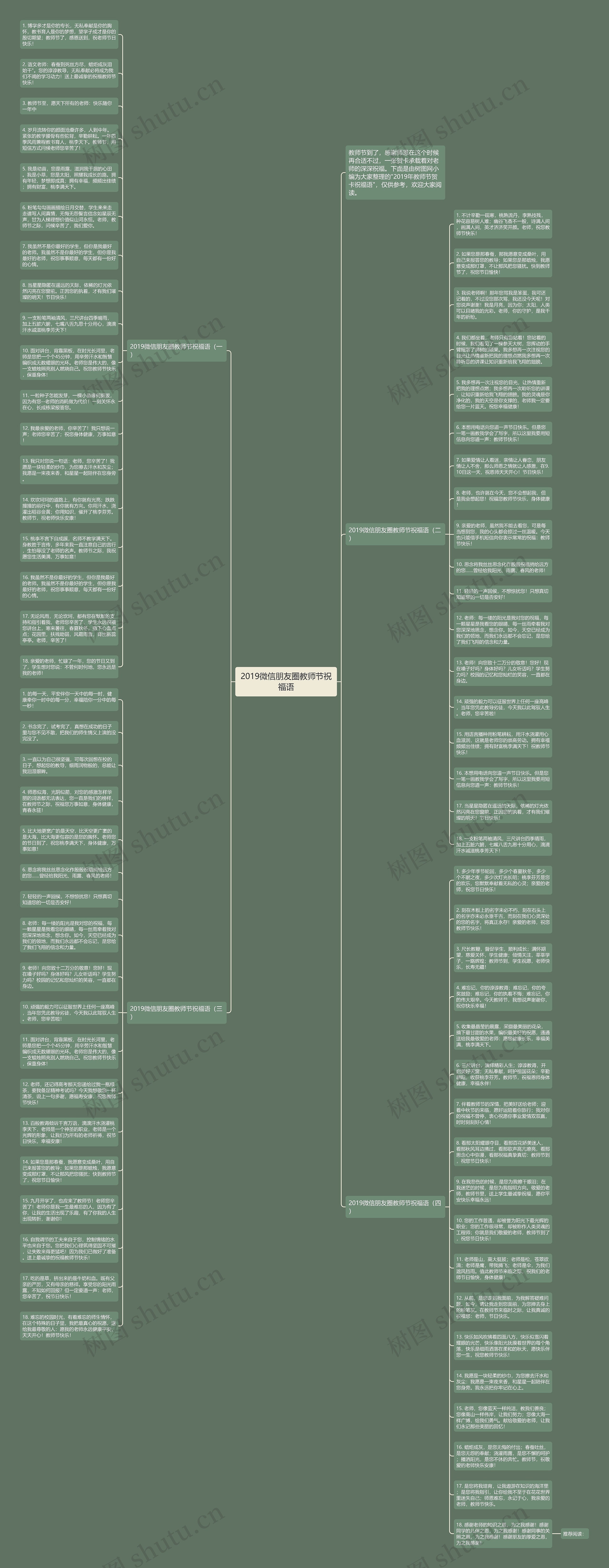 2019微信朋友圈教师节祝福语思维导图高清图 2019微信朋友圈教师节祝福语思维导图