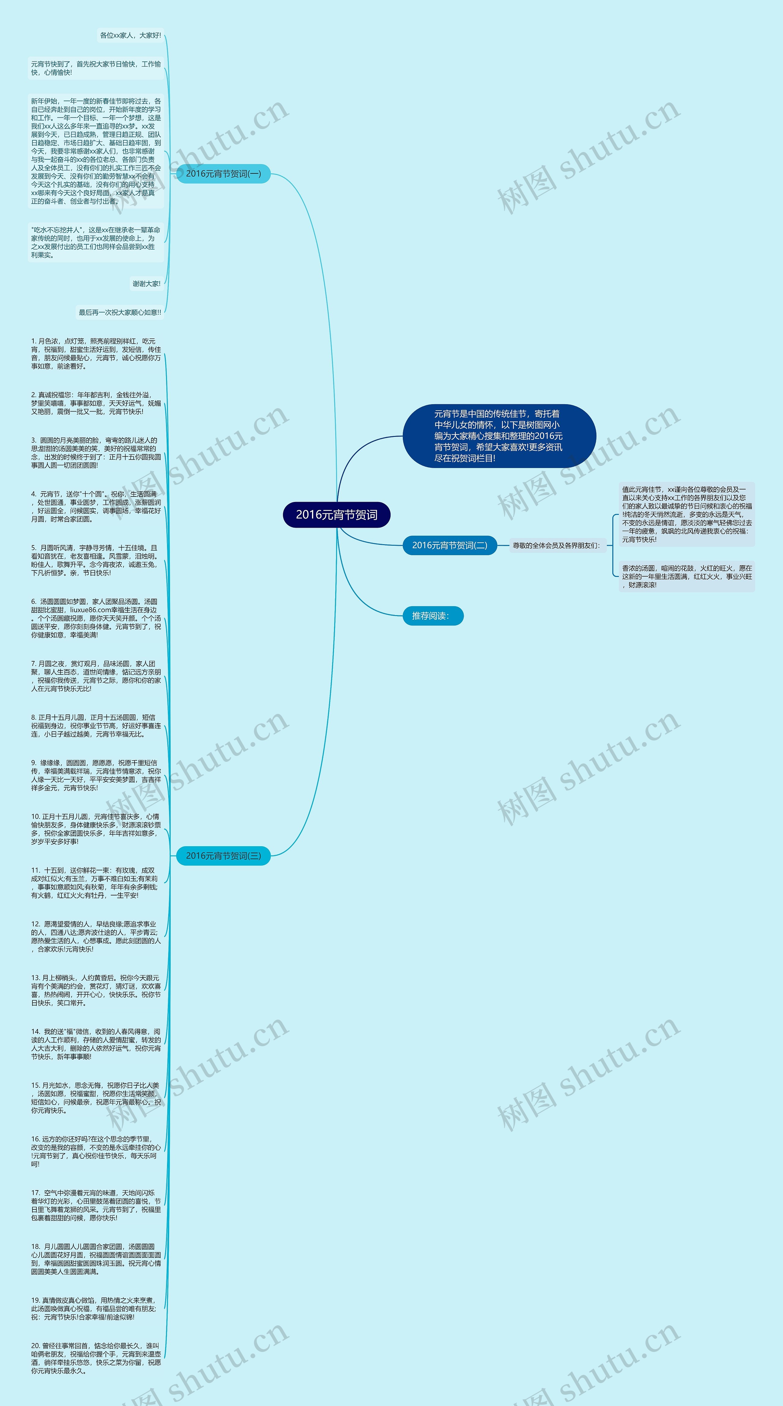 2016元宵节贺词思维导图