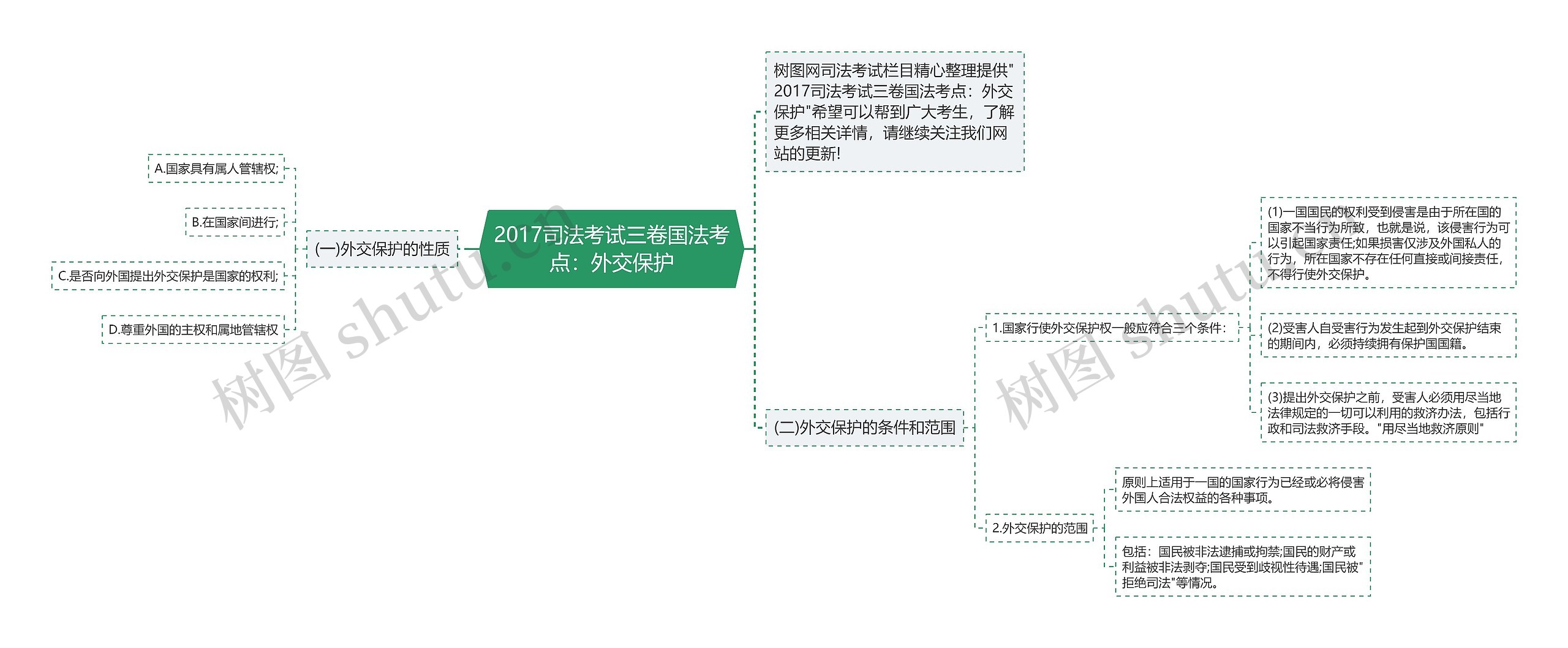 2017司法考试三卷国法考点：外交保护