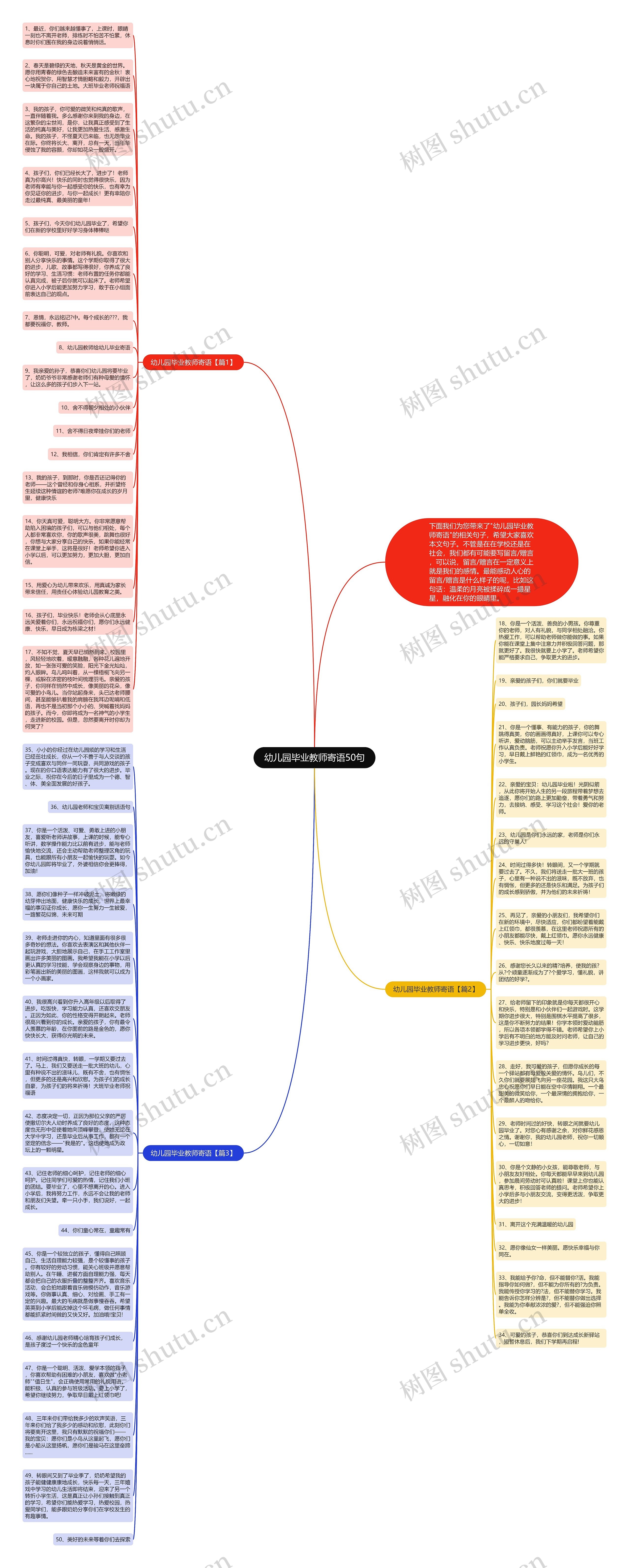 幼儿园毕业教师寄语50句思维导图