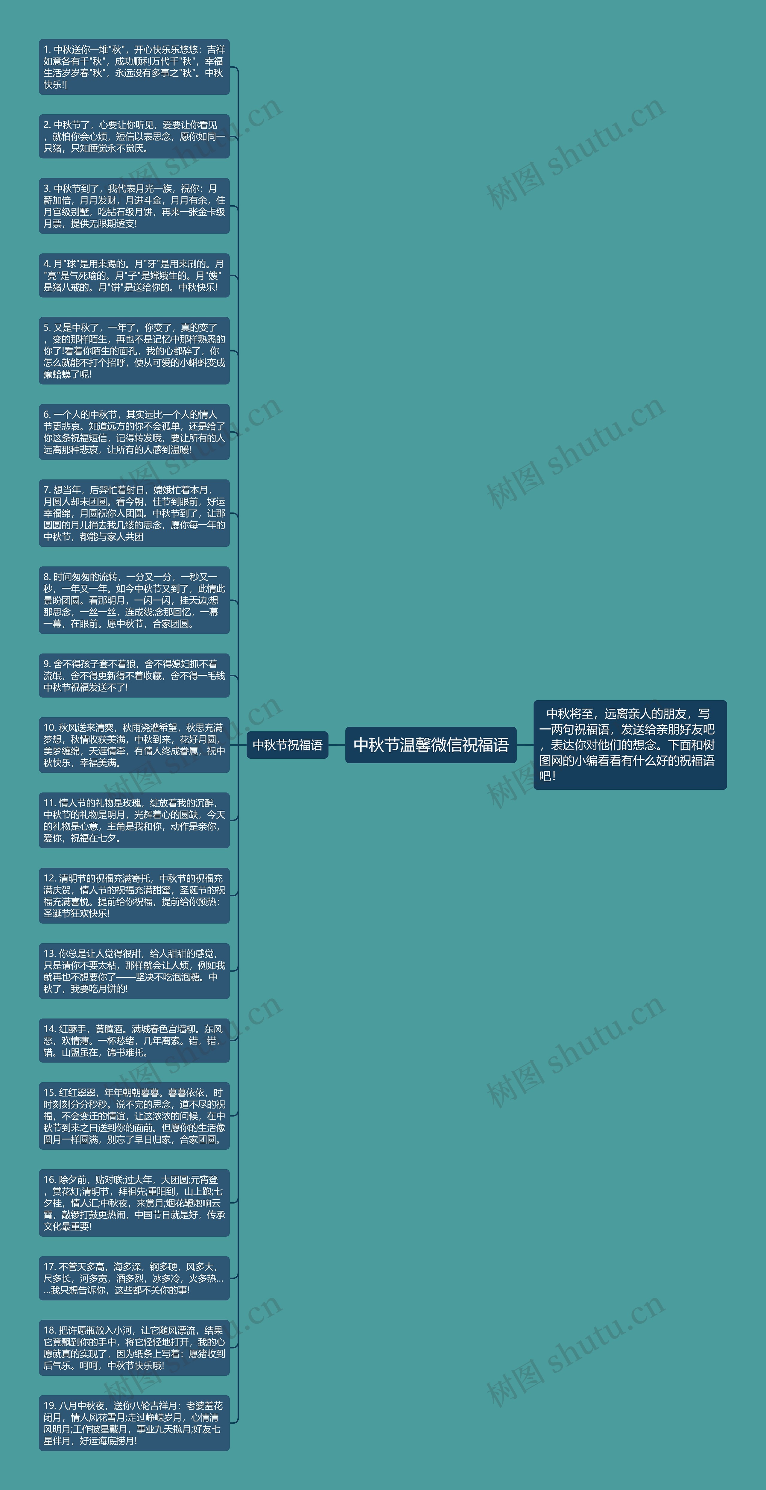 中秋节温馨微信祝福语思维导图