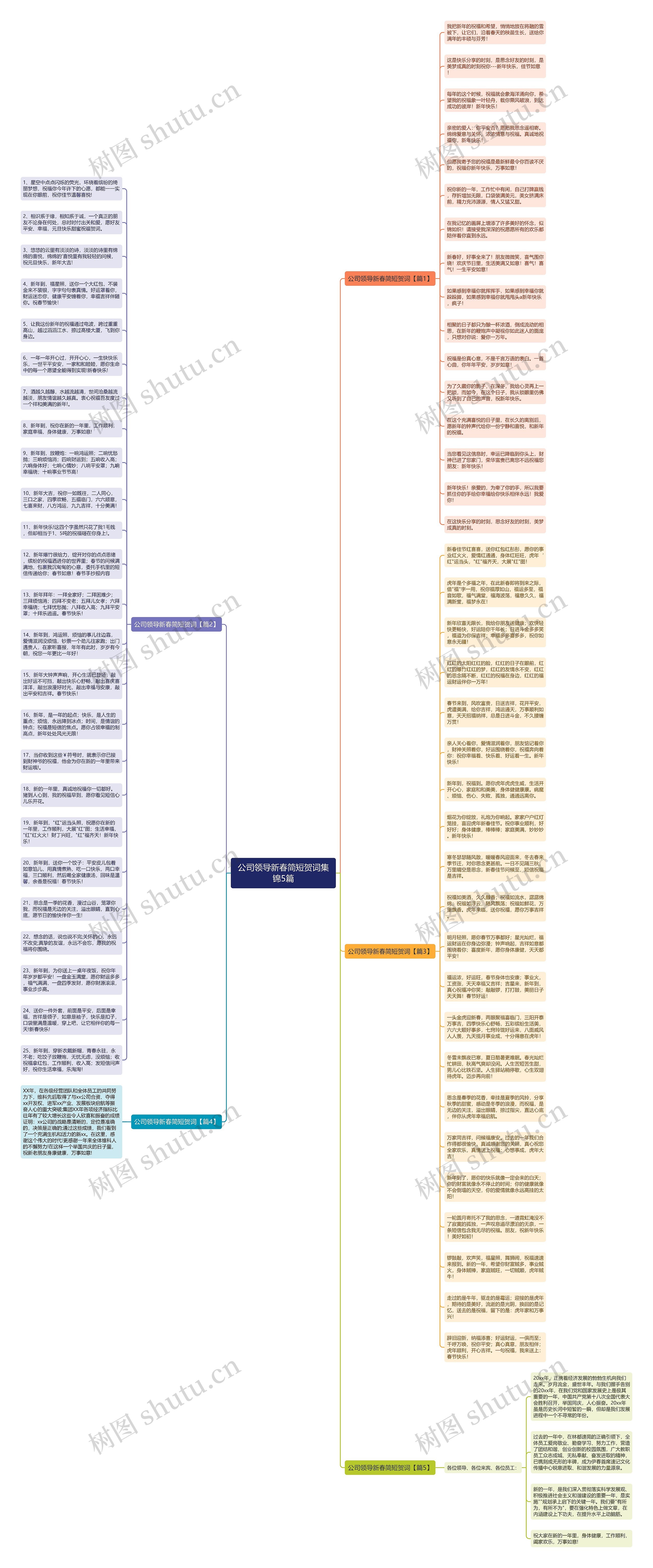 公司领导新春简短贺词集锦5篇思维导图
