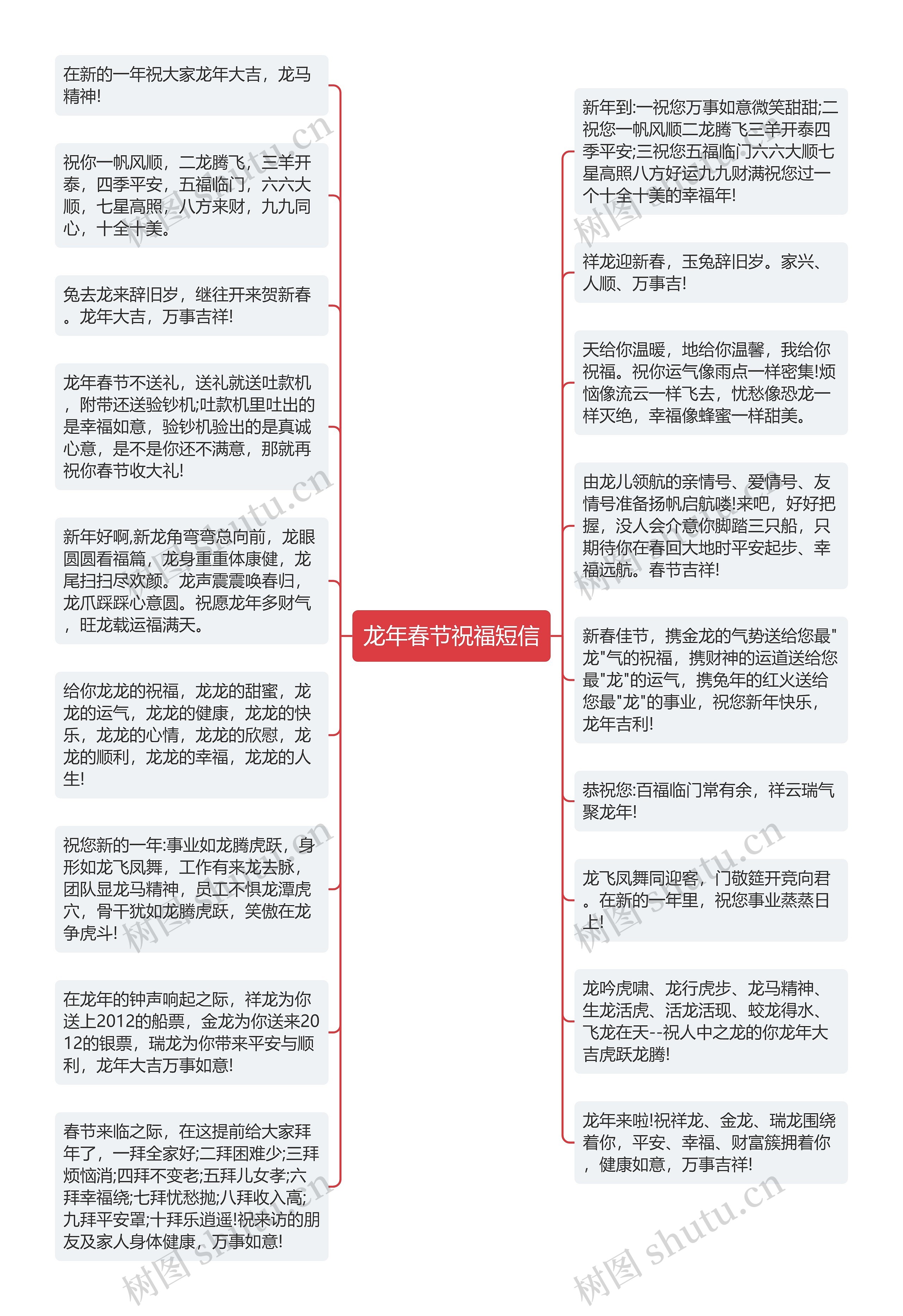 龙年春节祝福短信思维导图