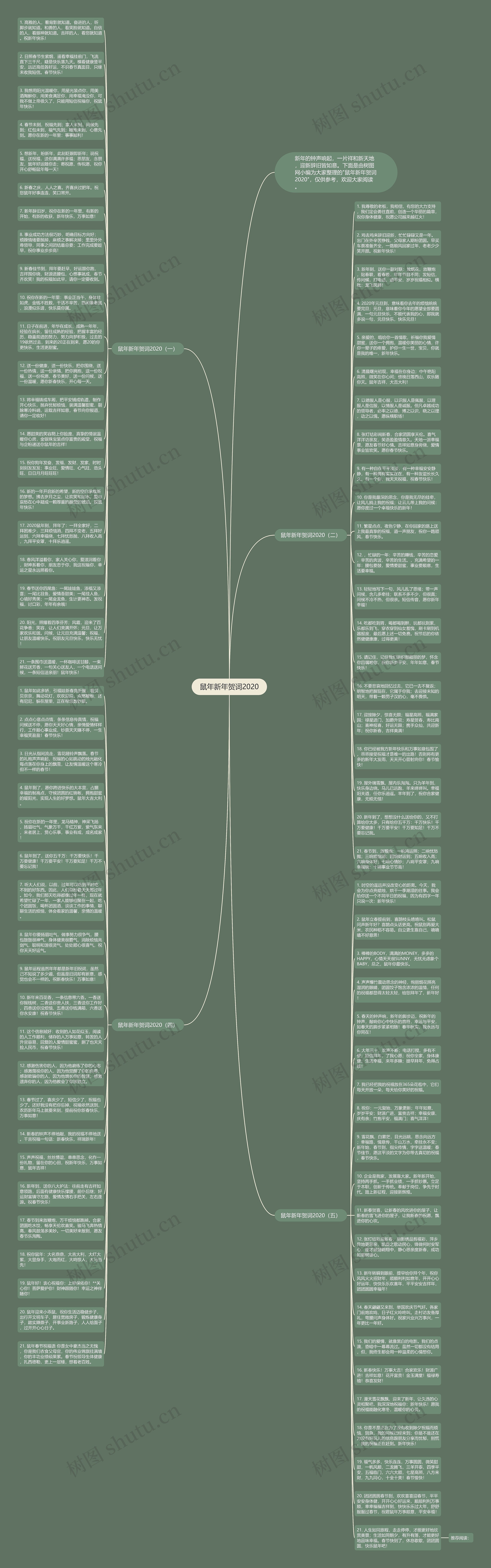 鼠年新年贺词2020思维导图