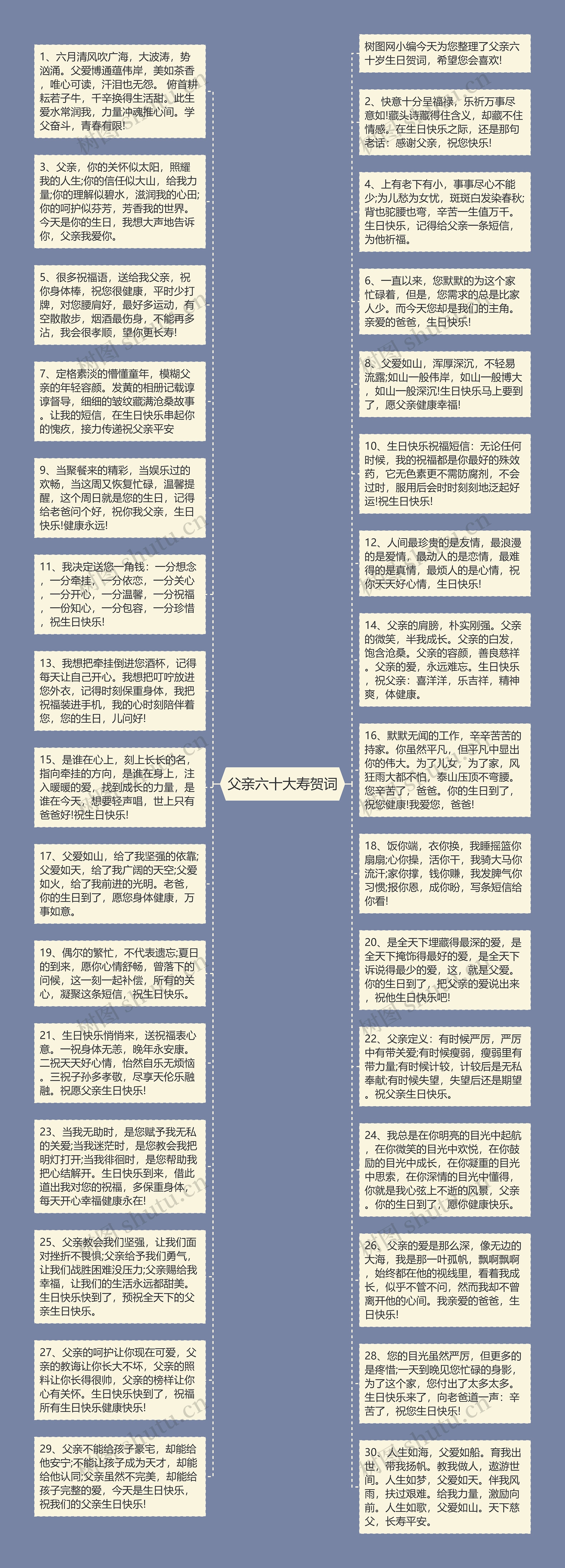 父亲六十大寿贺词思维导图