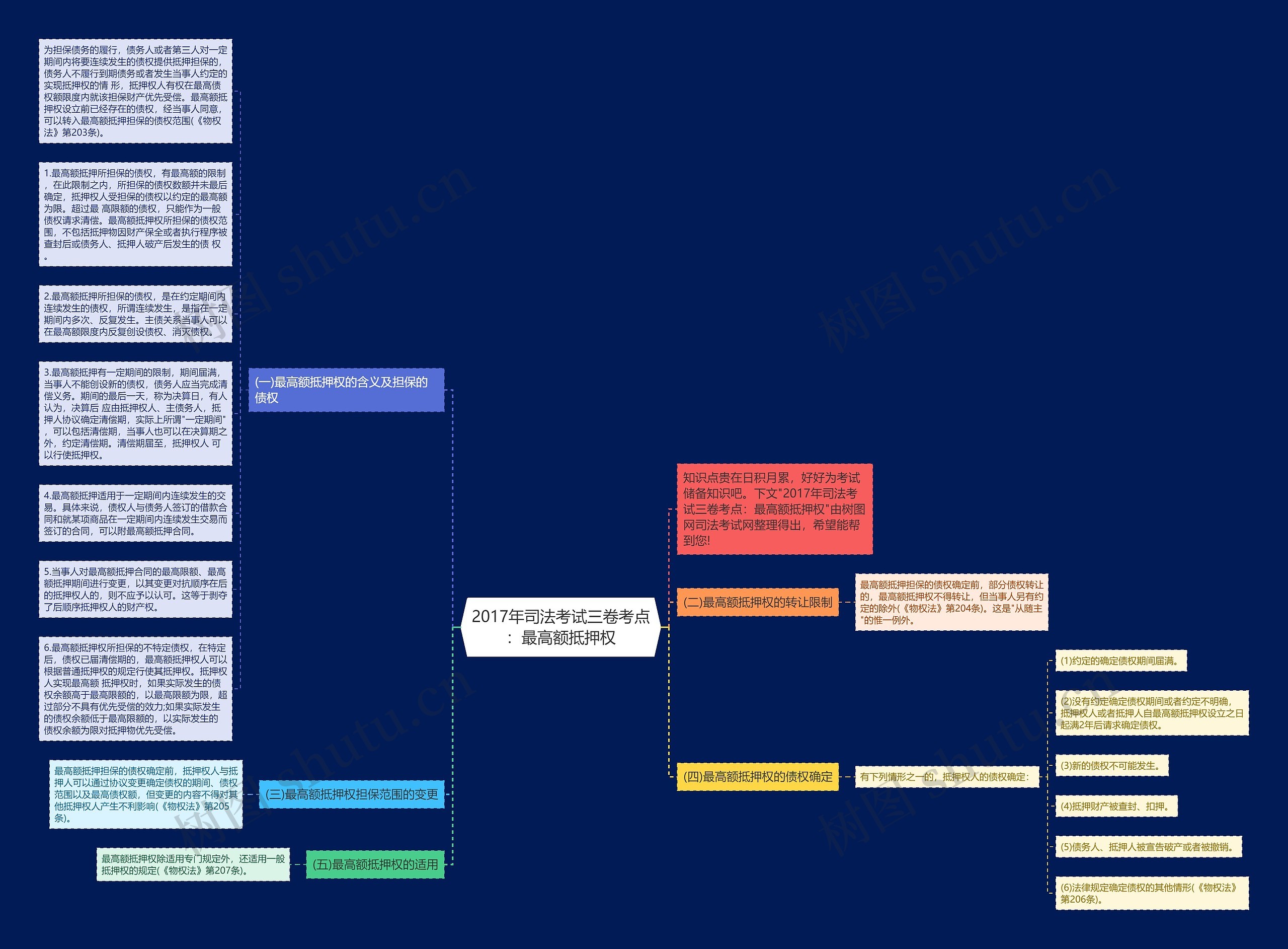 2017年司法考试三卷考点：最高额抵押权思维导图