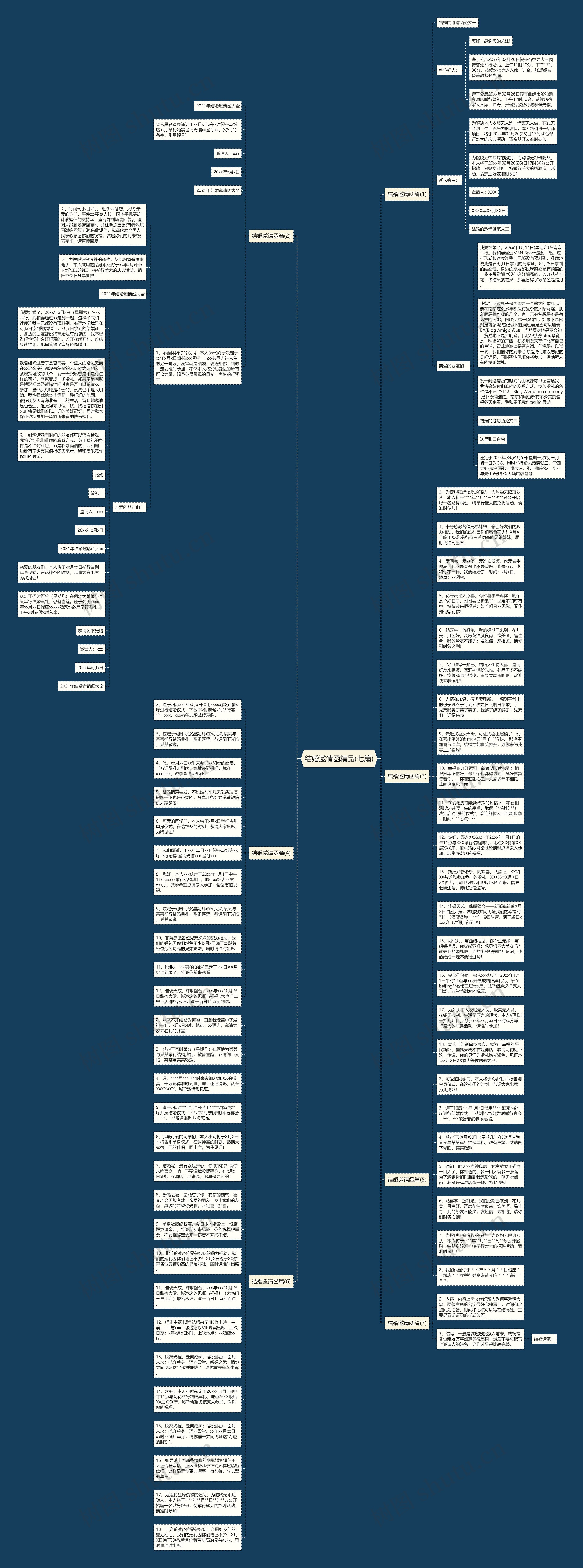 结婚邀请函精品(七篇)思维导图