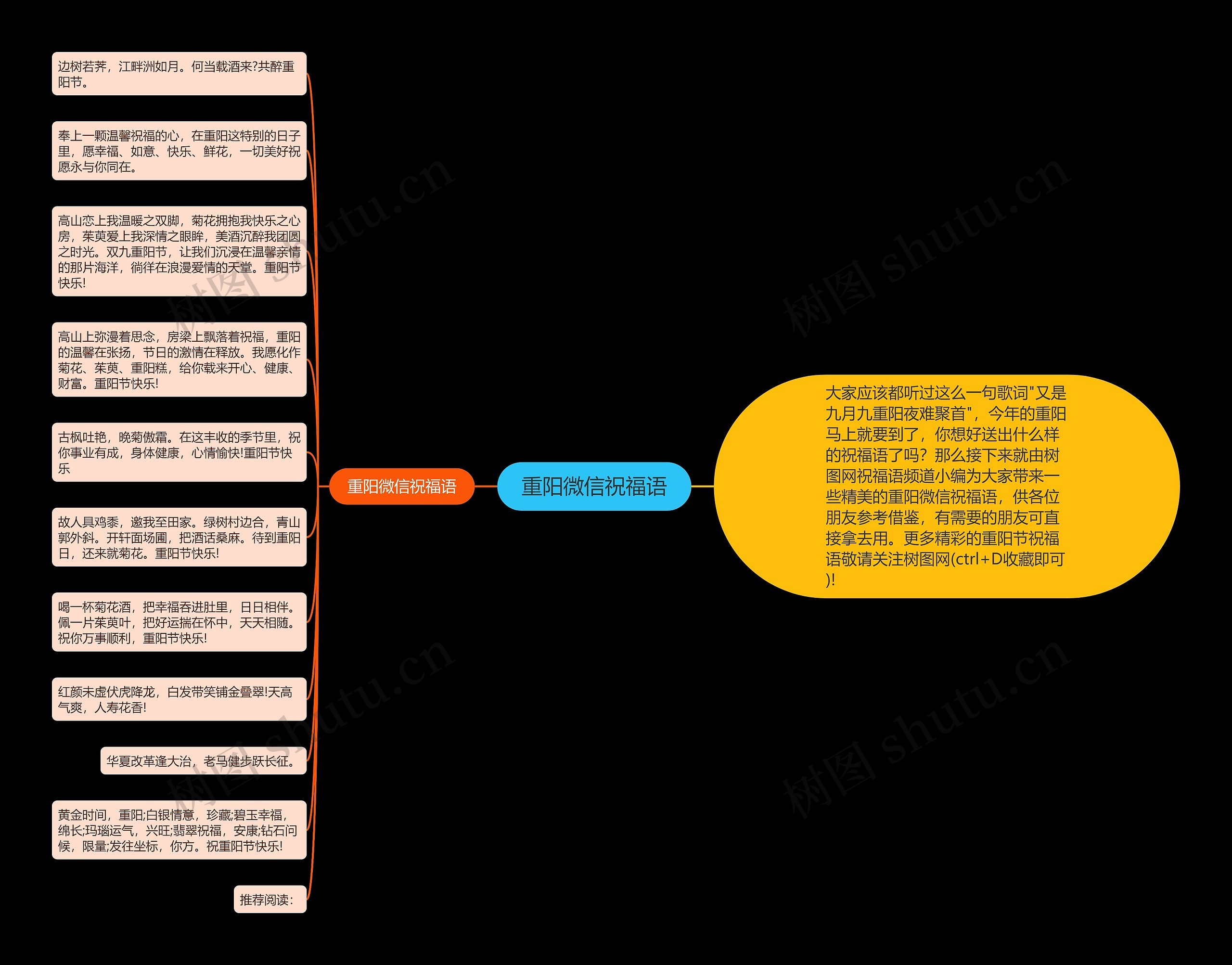 重阳微信祝福语思维导图