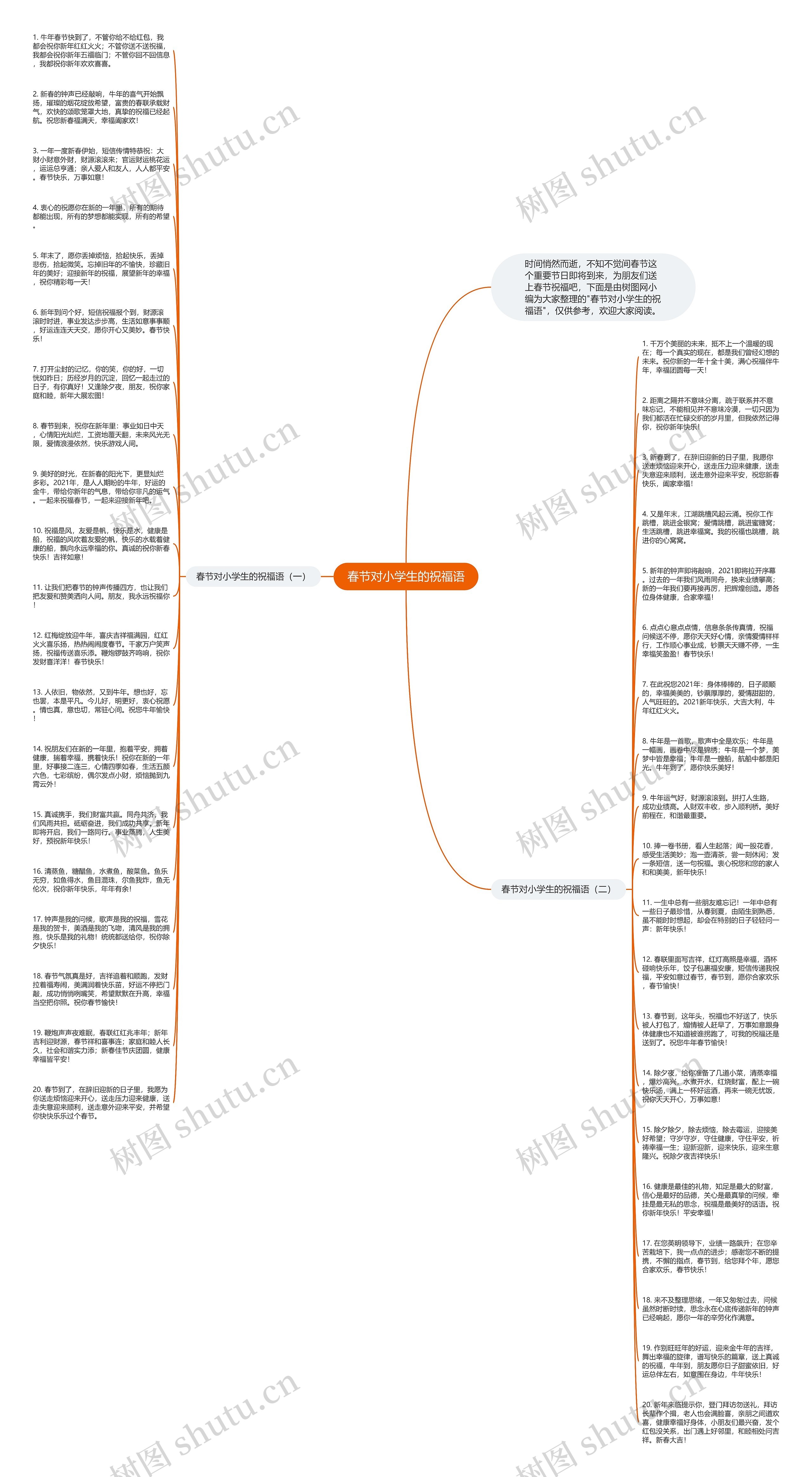 春节对小学生的祝福语思维导图